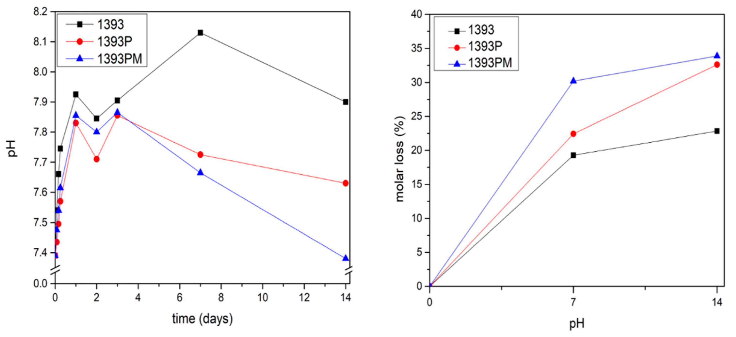 Polymers 14 05028 g008 Polymers 14 05028 g008