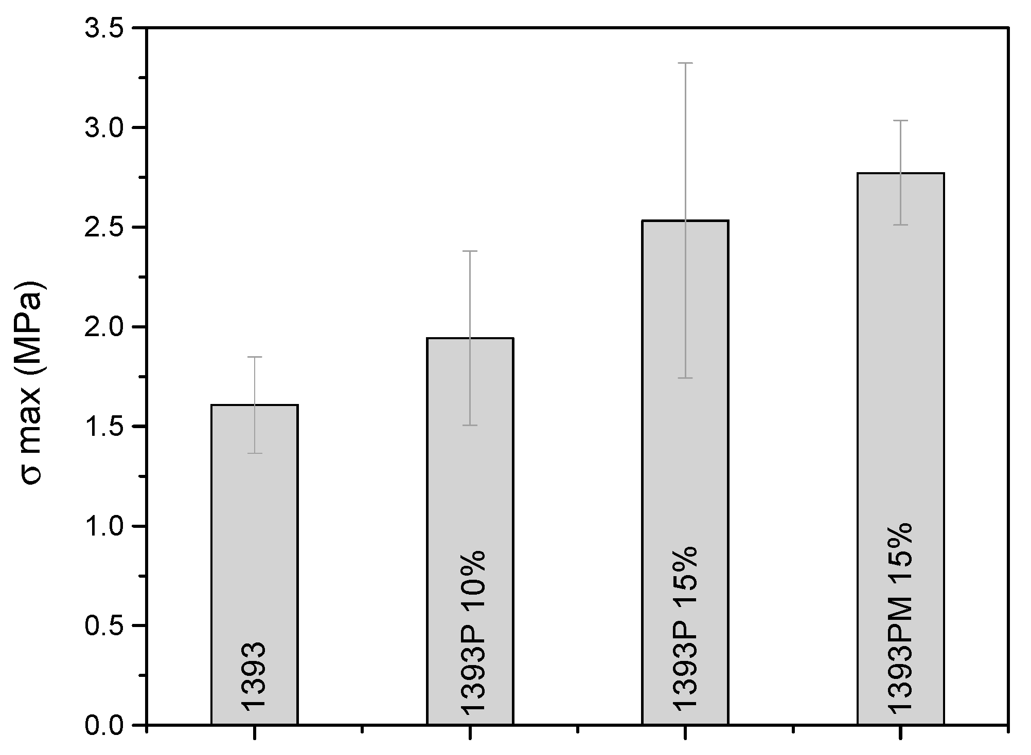 Polymers 14 05028 g009 Polymers 14 05028 g009