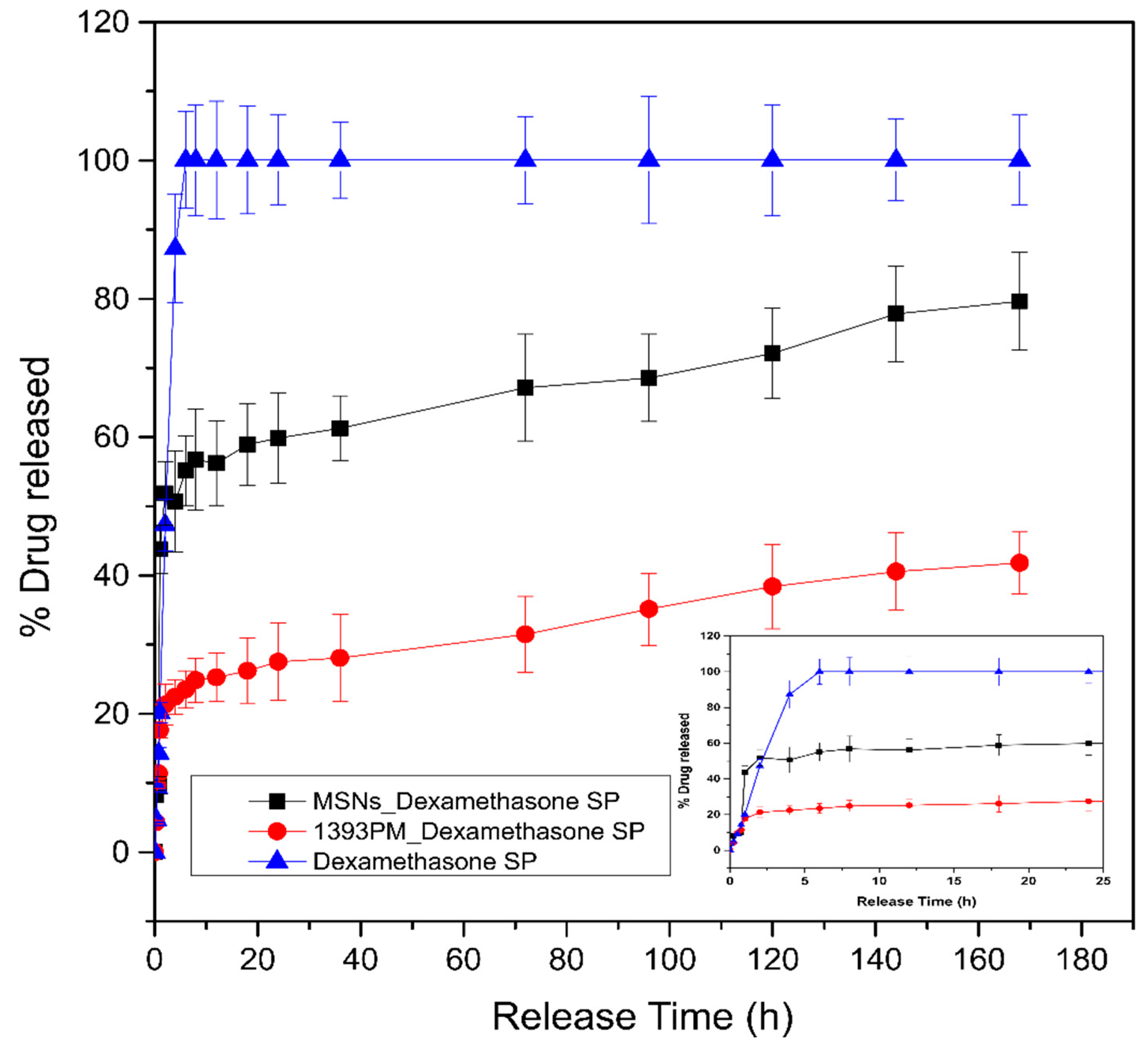 Polymers 14 05028 g012 Polymers 14 05028 g012