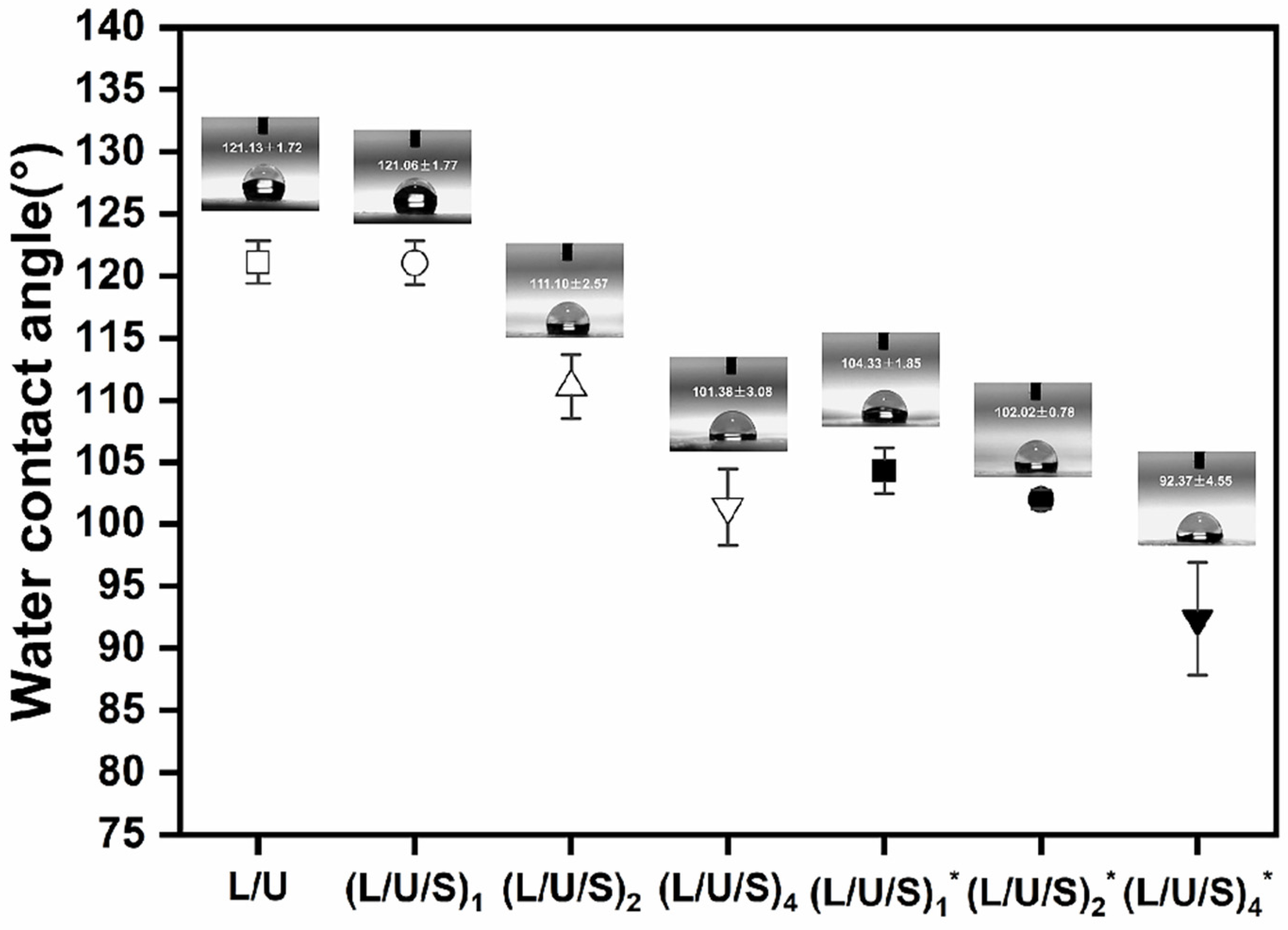 Polymers 14 05029 g005