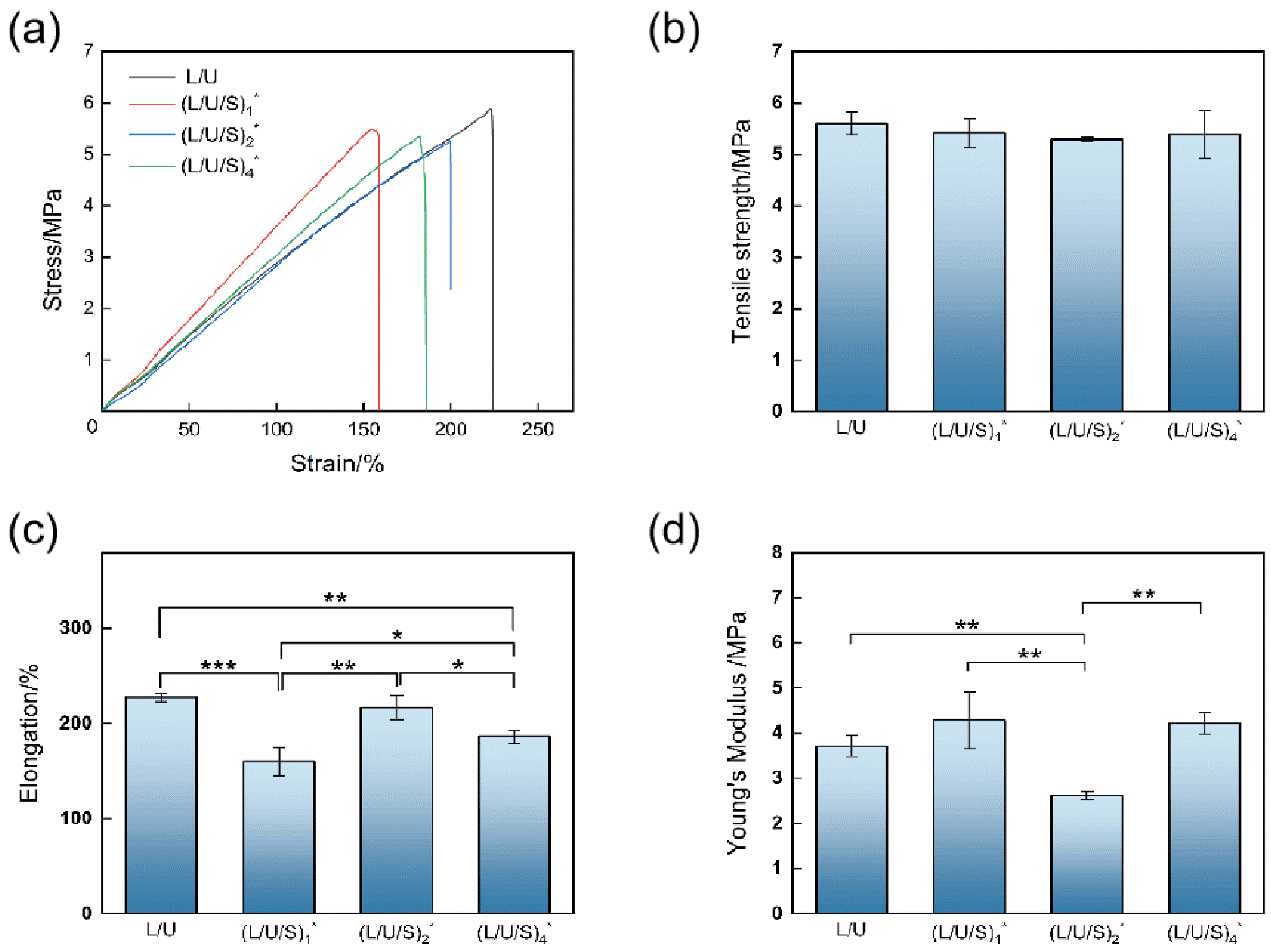 Polymers 14 05029 g006