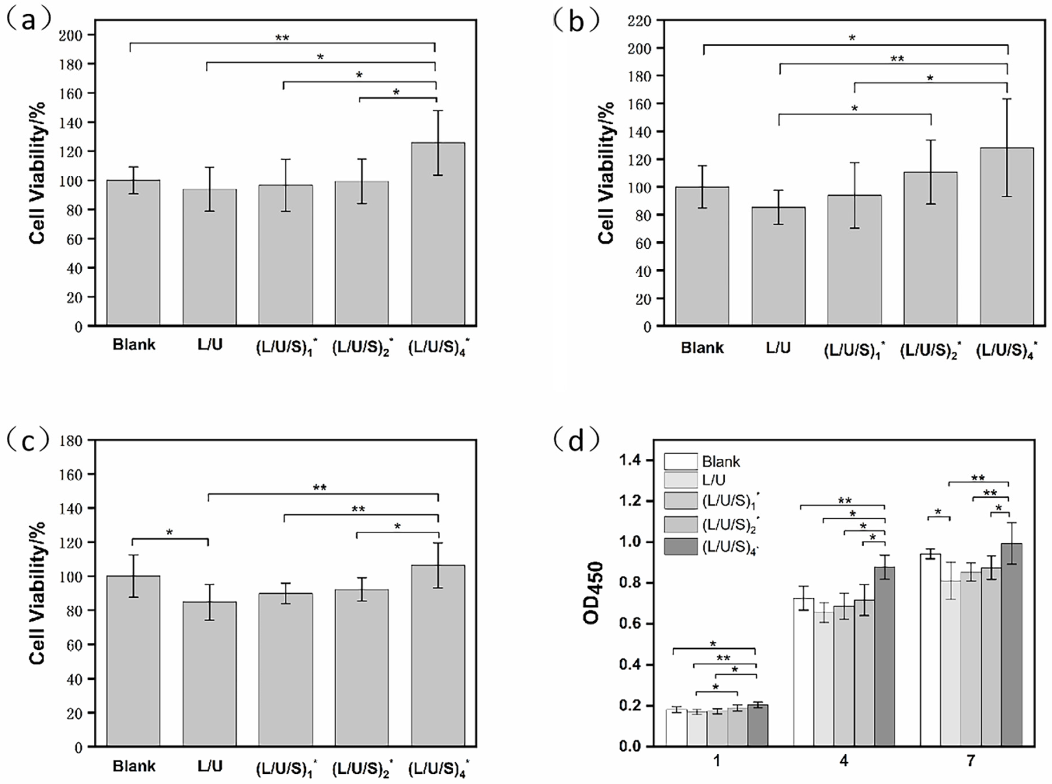 Polymers 14 05029 g007