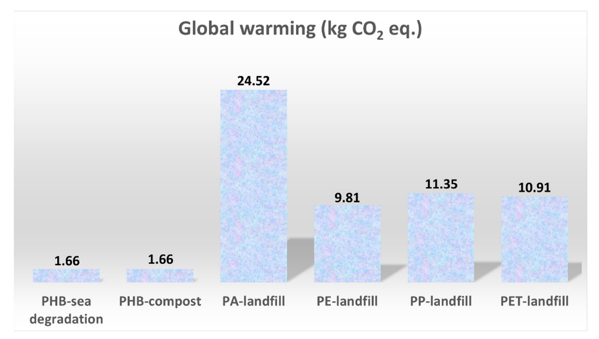 Polymers 14 05033 g013