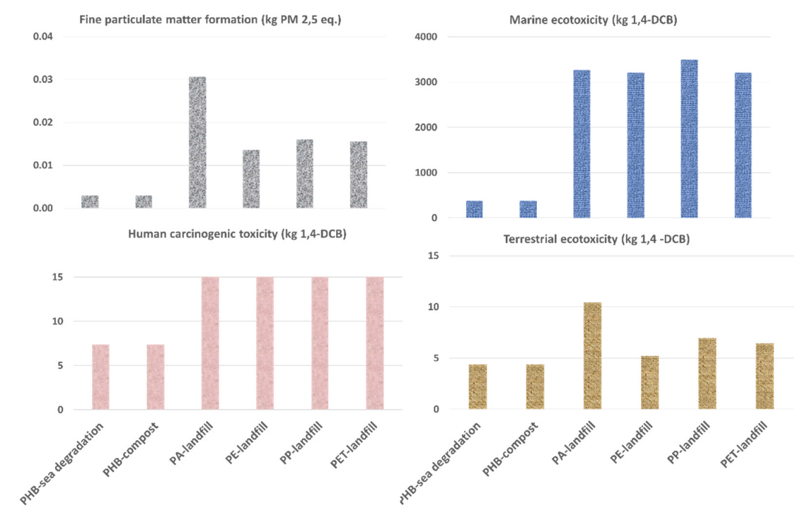 Polymers 14 05033 g014