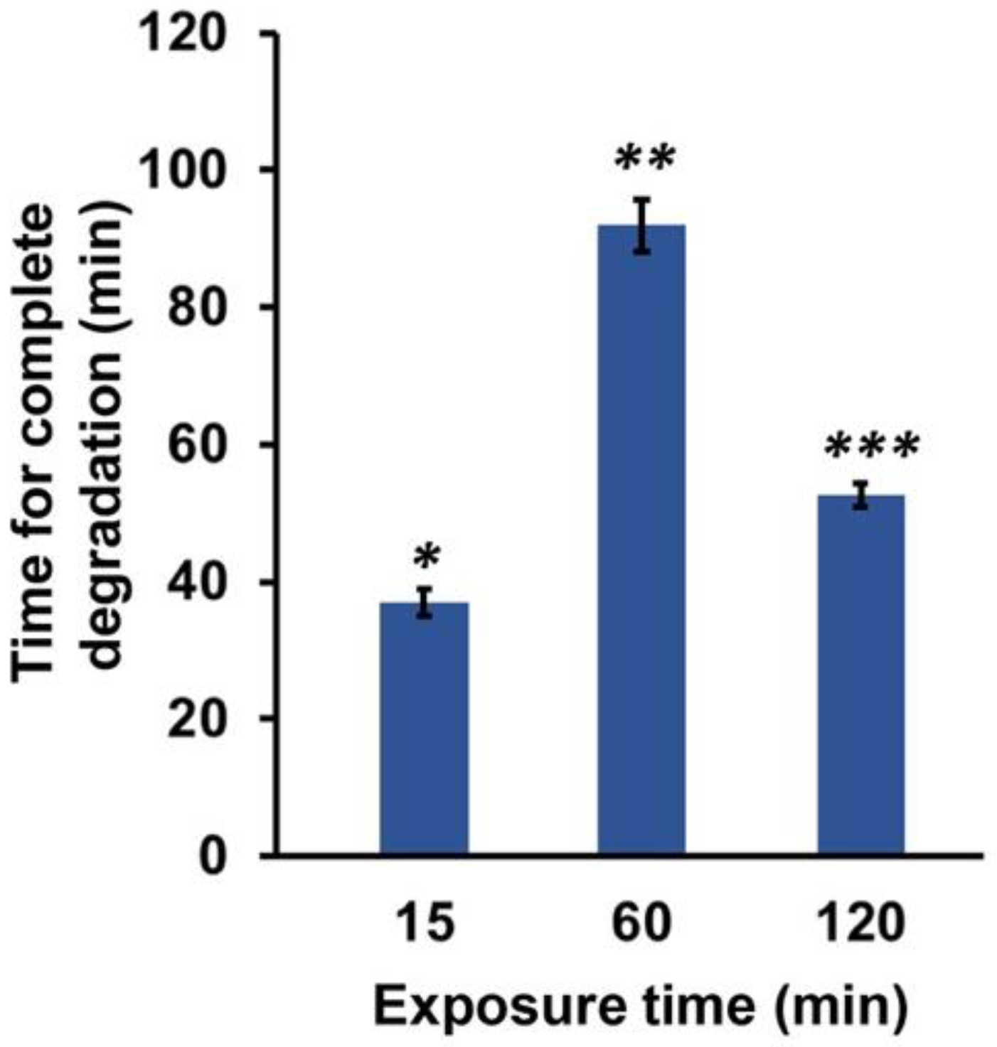Polymers 14 05034 g003 Polymers 14 05034 g003