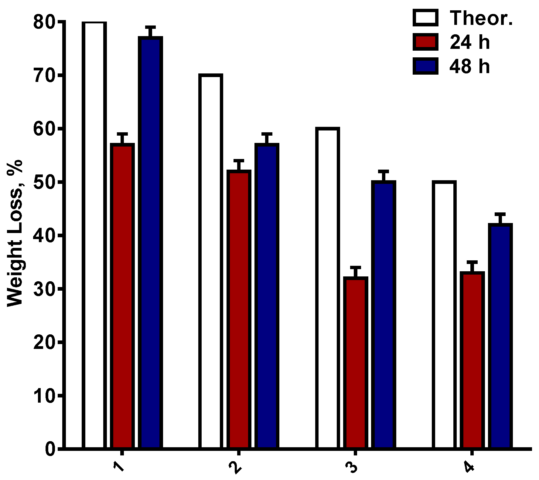 Polymers 14 05036 g004 Polymers 14 05036 g004