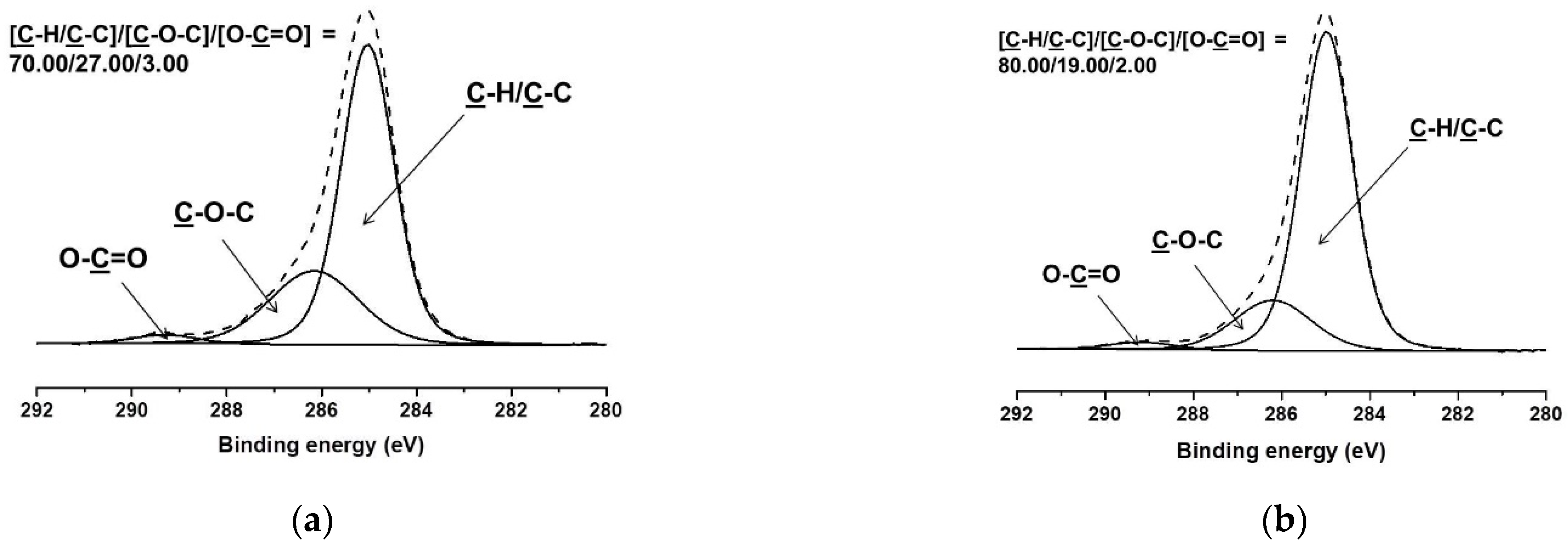 Polymers 14 05036 g005 Polymers 14 05036 g005