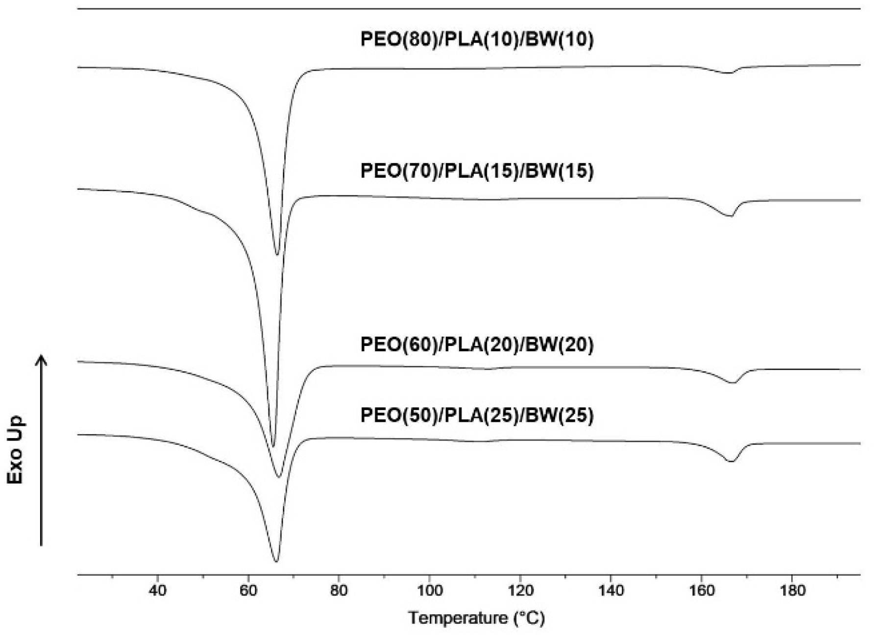 Polymers 14 05036 g006 Polymers 14 05036 g006