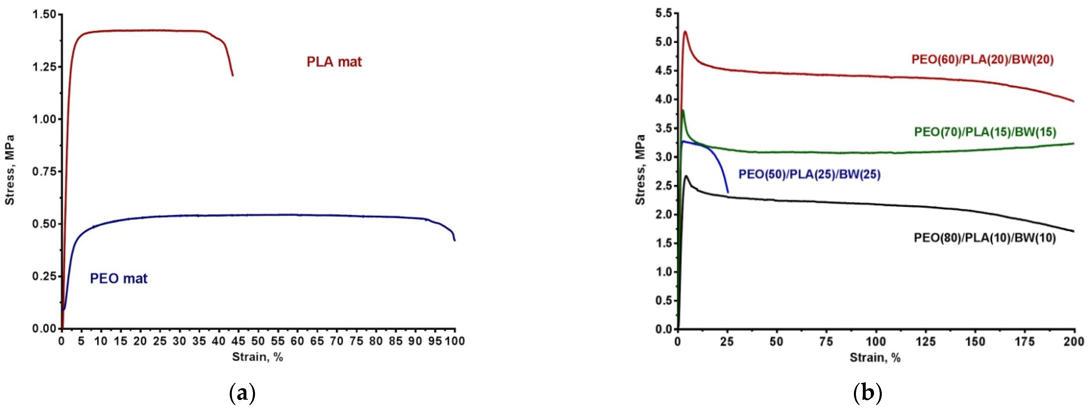 Polymers 14 05036 g008 Polymers 14 05036 g008