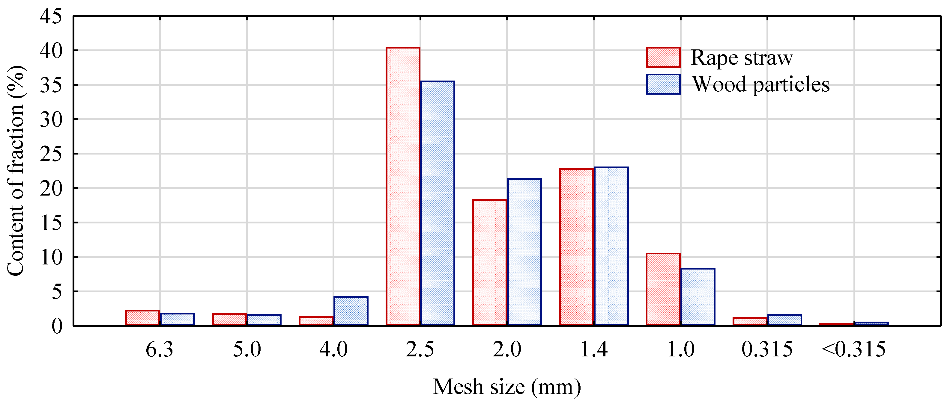 Polymers 14 05037 g003 Polymers 14 05037 g003