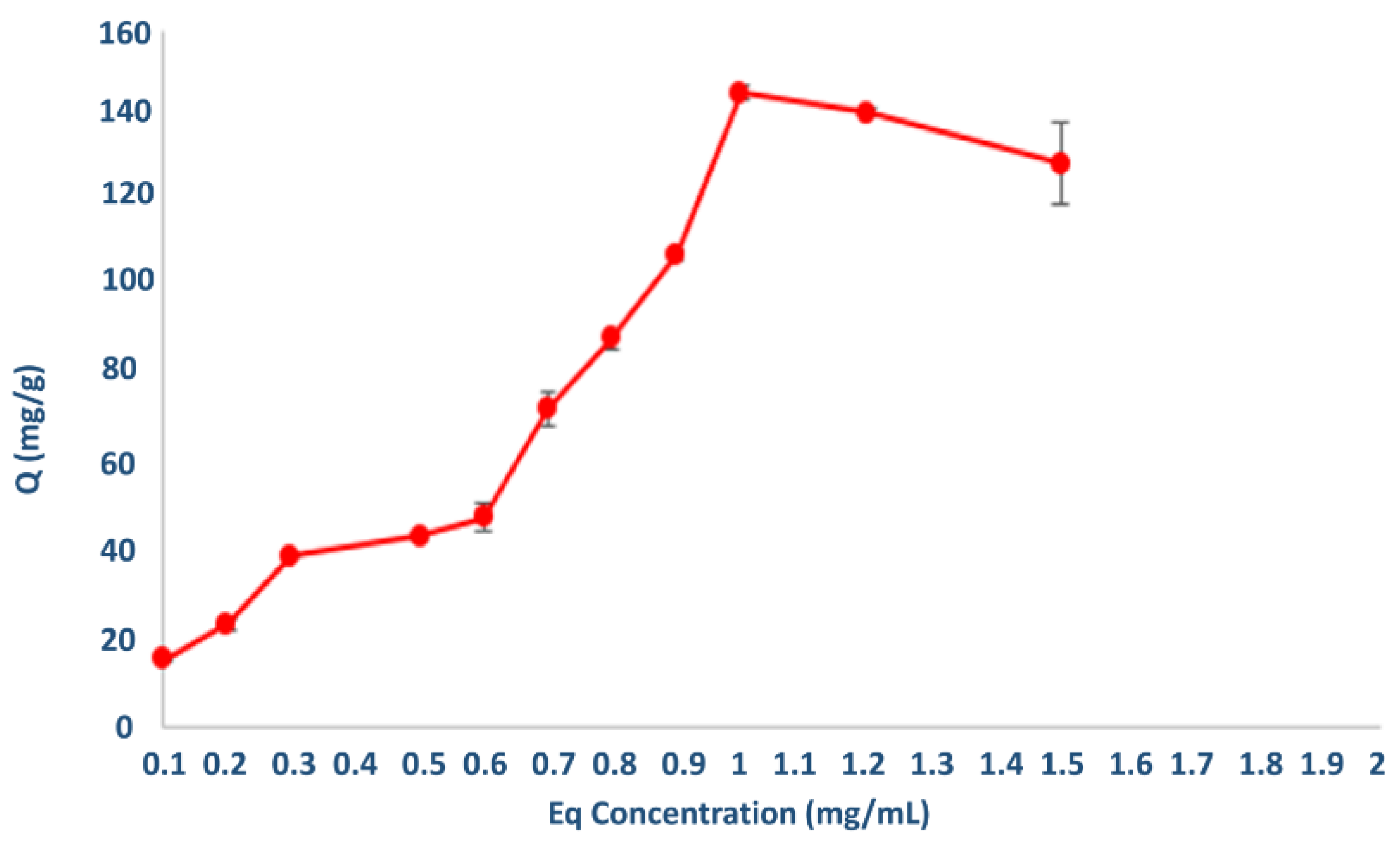Polymers 14 05038 g007 Polymers 14 05038 g007