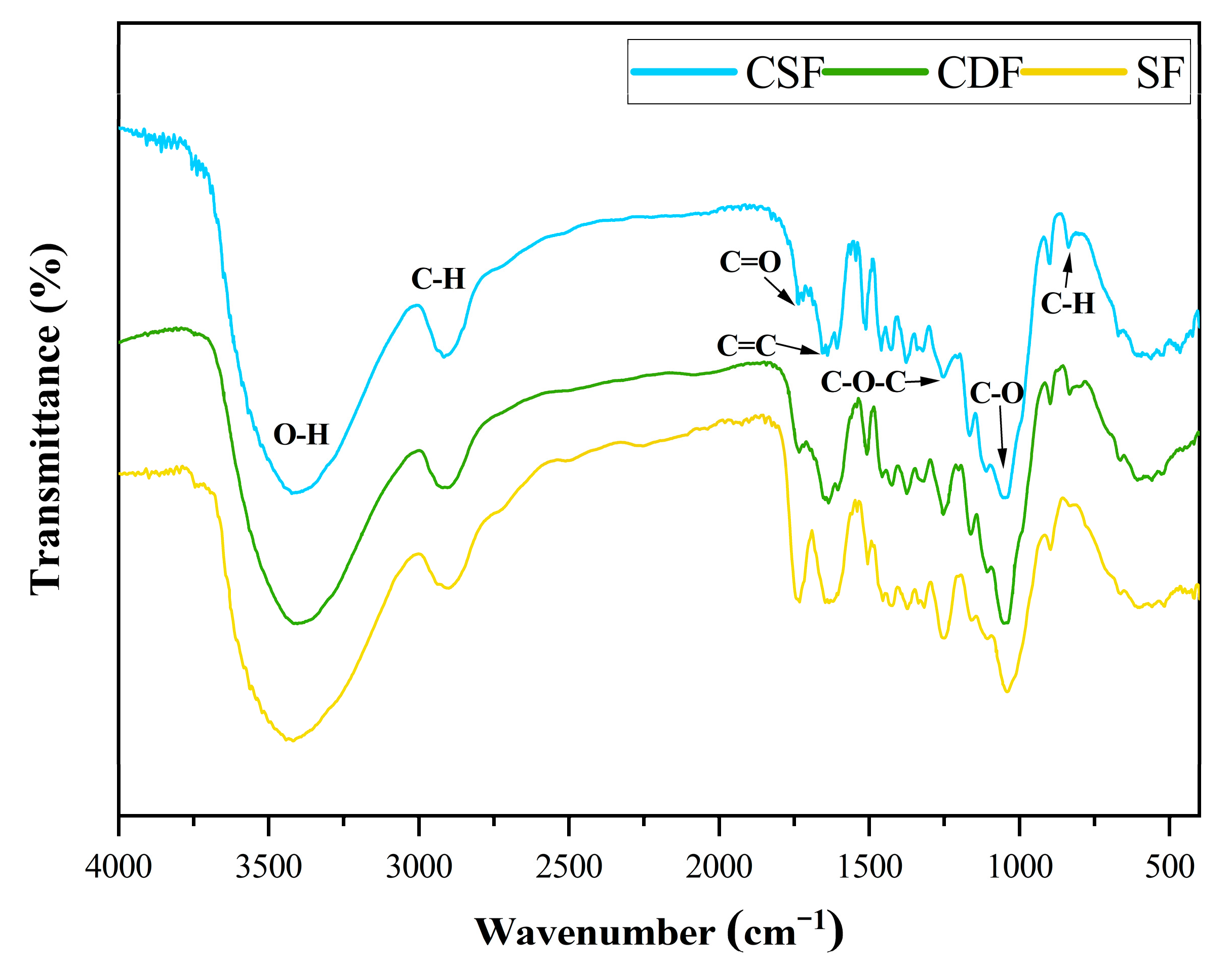 Polymers 14 05041 g004 Polymers 14 05041 g004