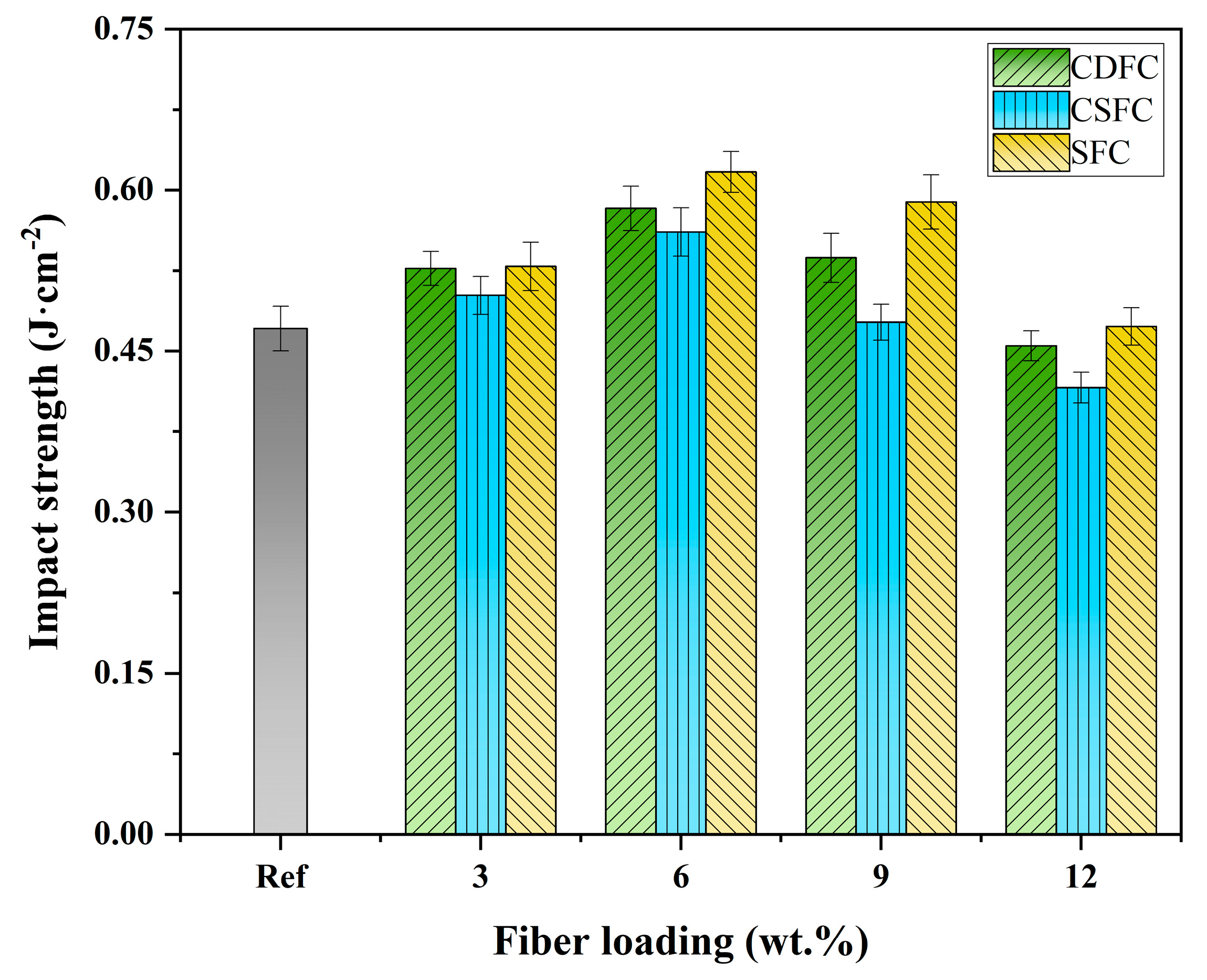 Polymers 14 05041 g007 Polymers 14 05041 g007
