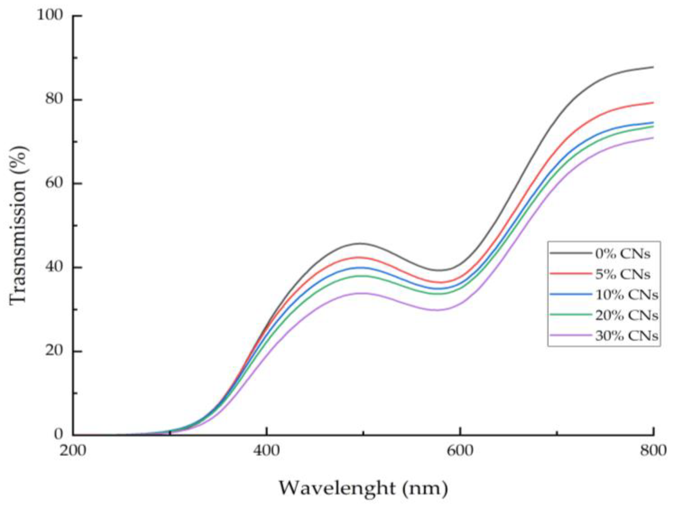 Polymers 14 05042 g001 Polymers 14 05042 g001