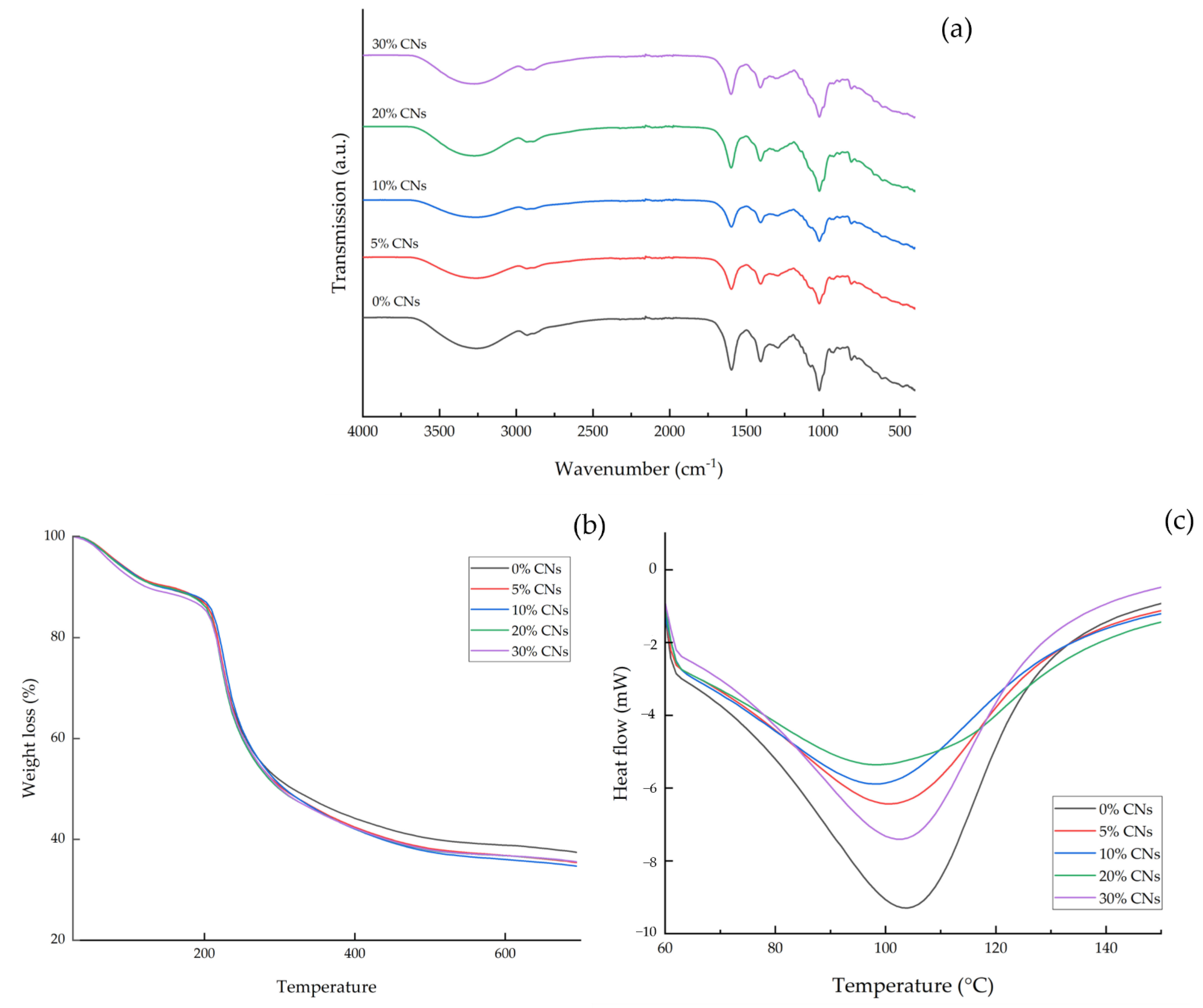 Polymers 14 05042 g002 Polymers 14 05042 g002