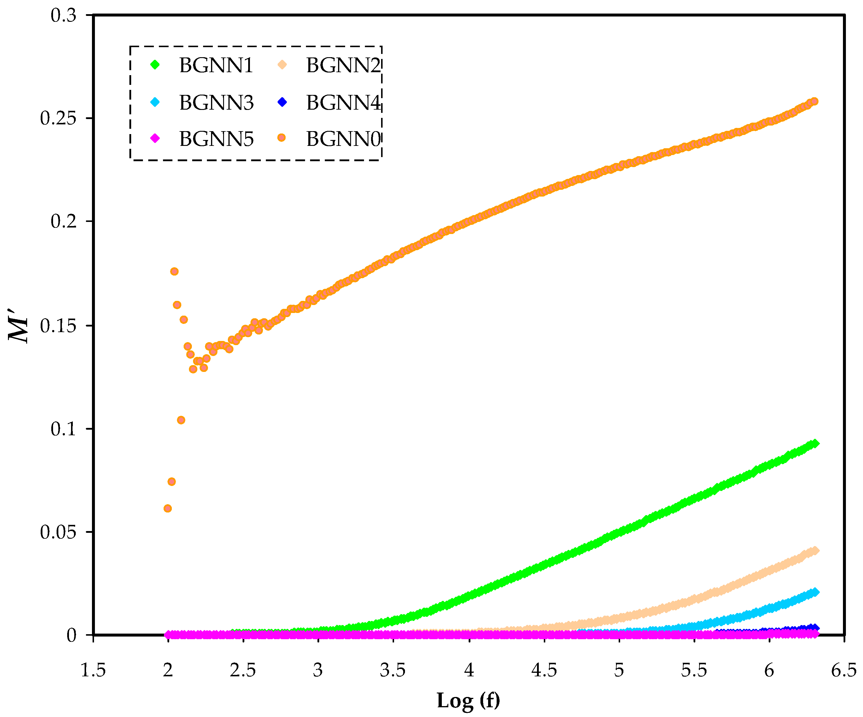 Polymers 14 05044 g007