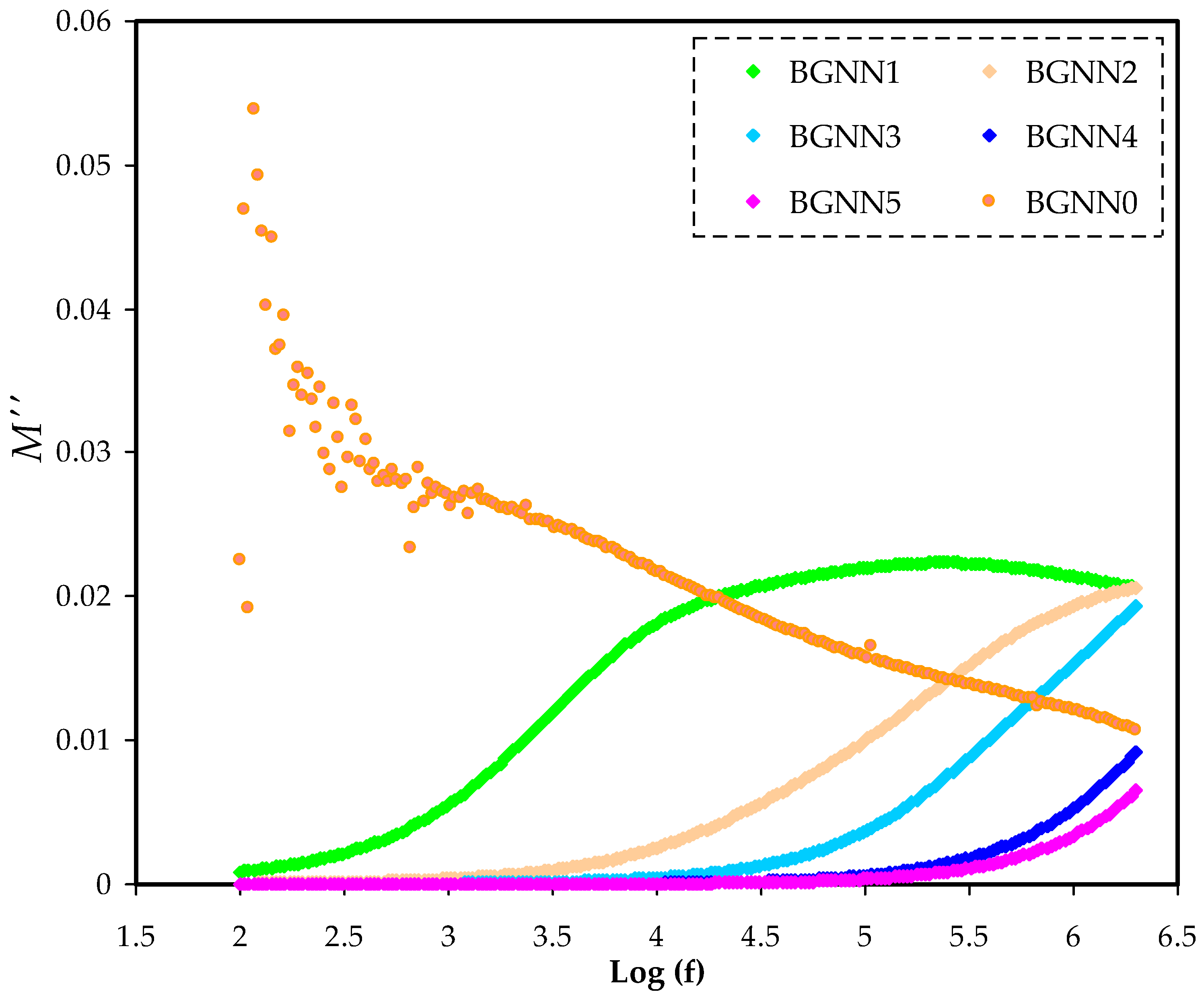 Polymers 14 05044 g008