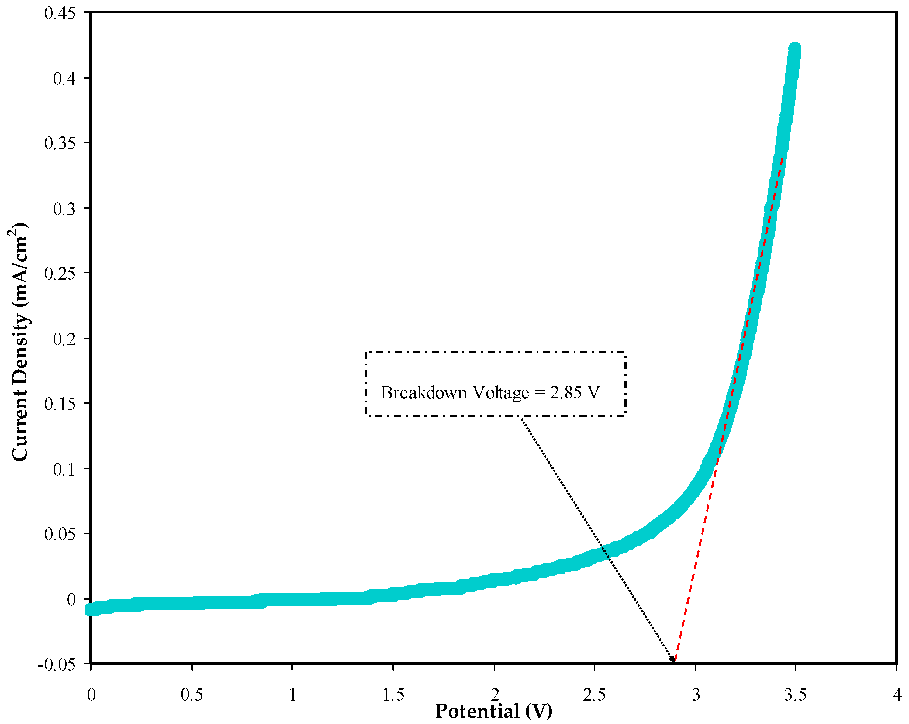 Polymers 14 05044 g011