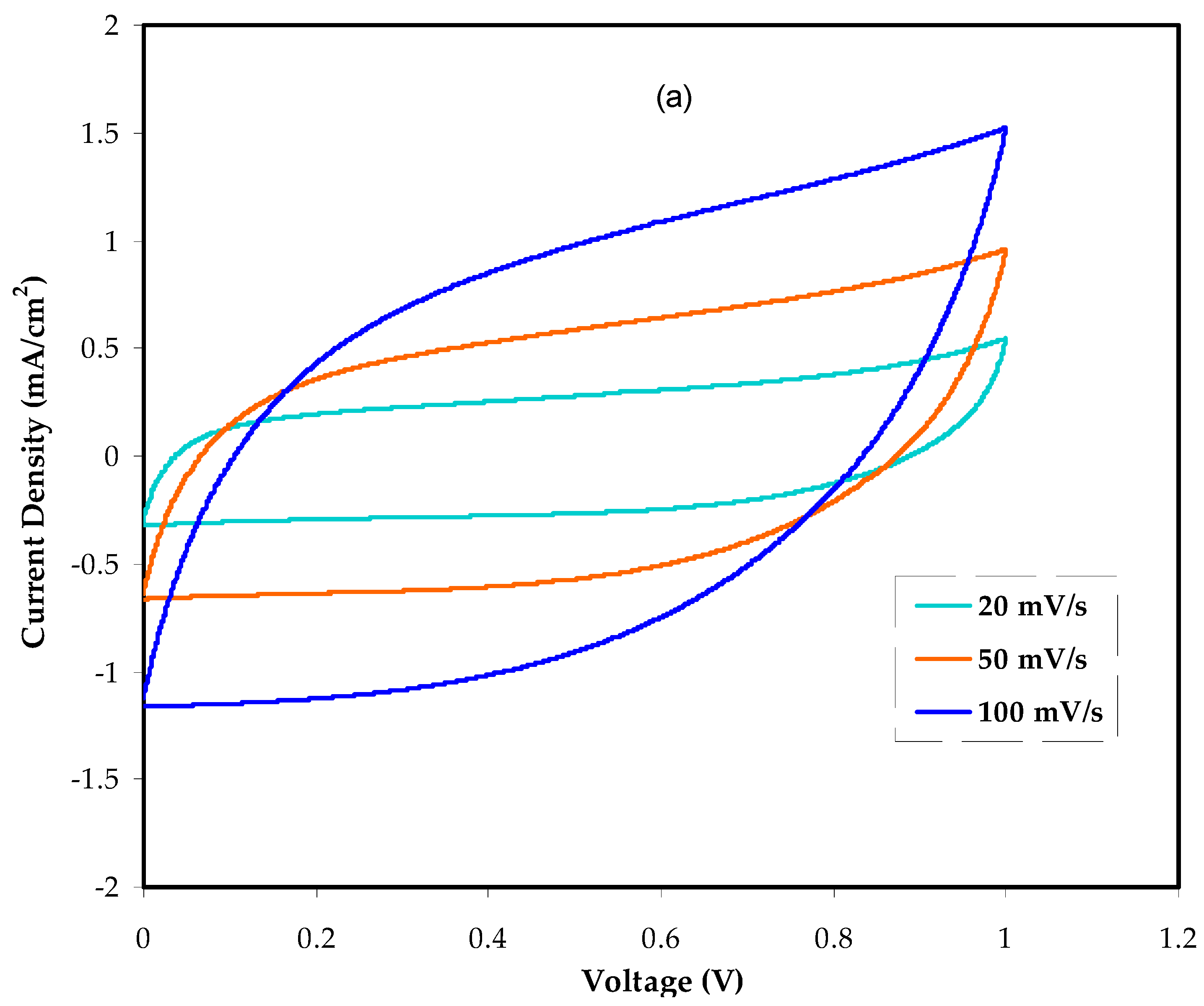 Polymers 14 05044 g013a
