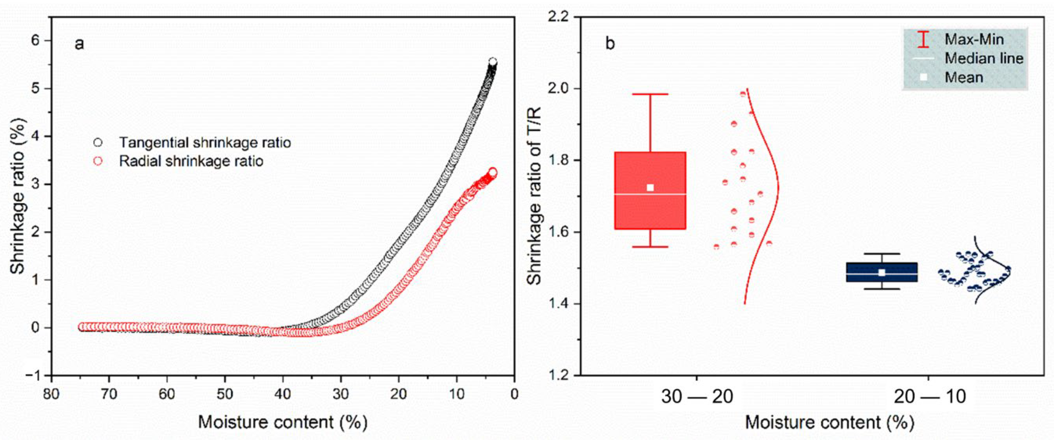 Polymers 14 05045 g005