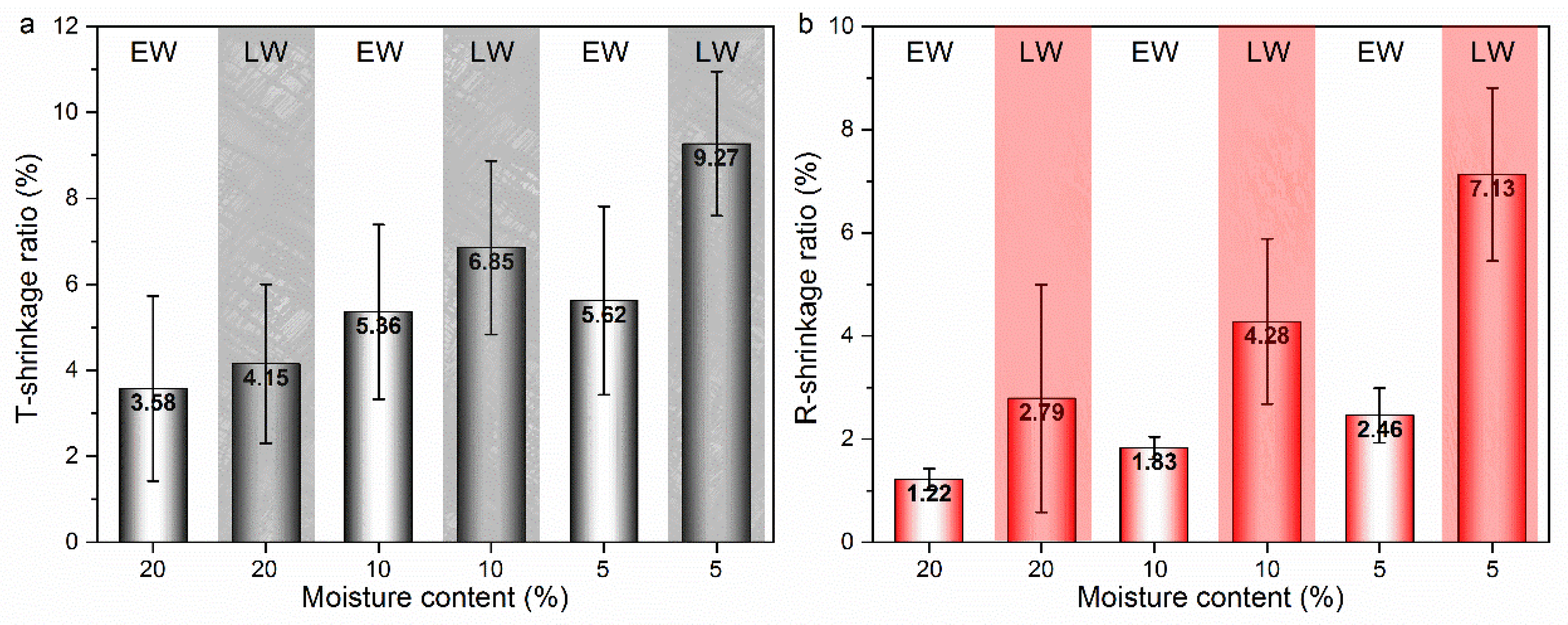 Polymers 14 05045 g006