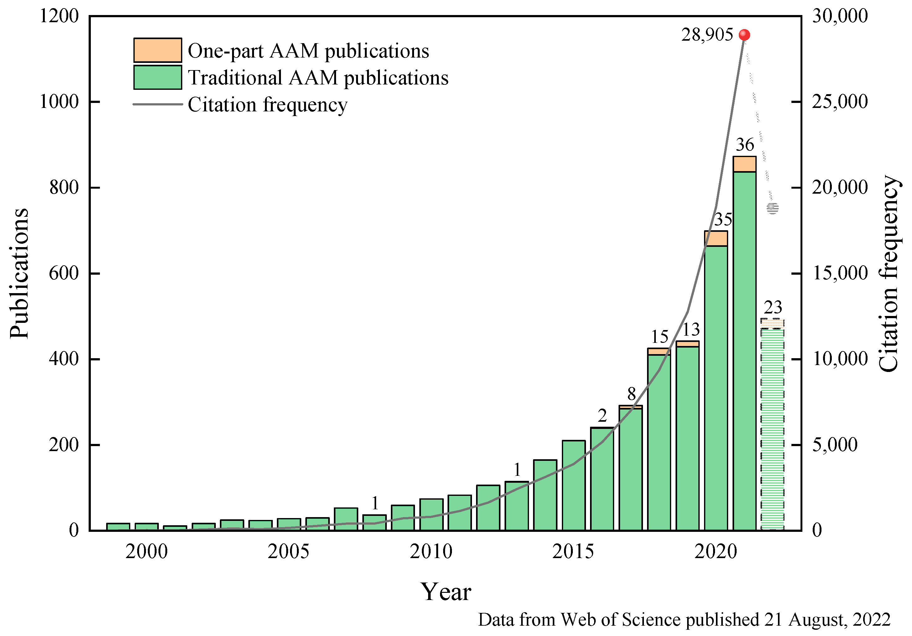 Polymers 14 05046 g001 Polymers 14 05046 g001