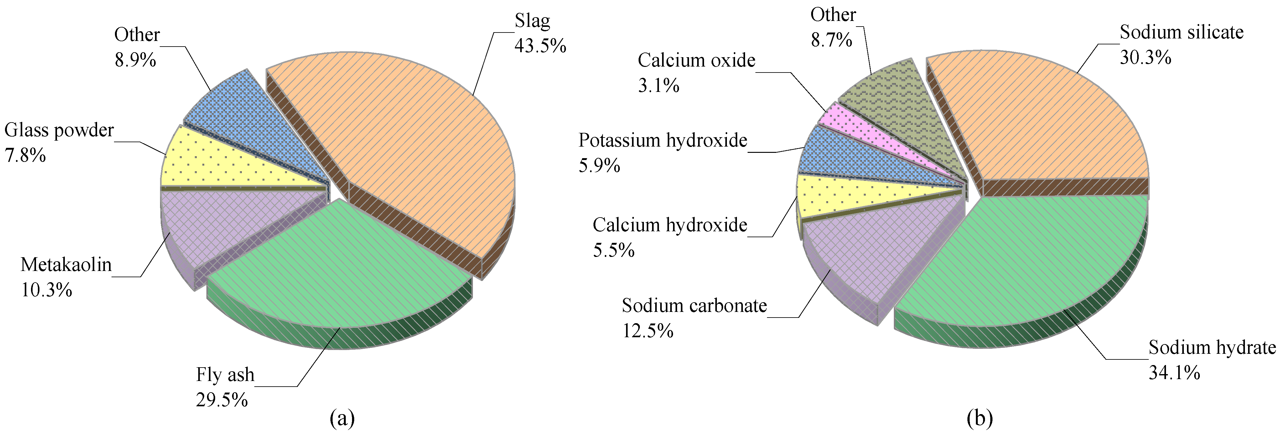 Polymers 14 05046 g005 Polymers 14 05046 g005