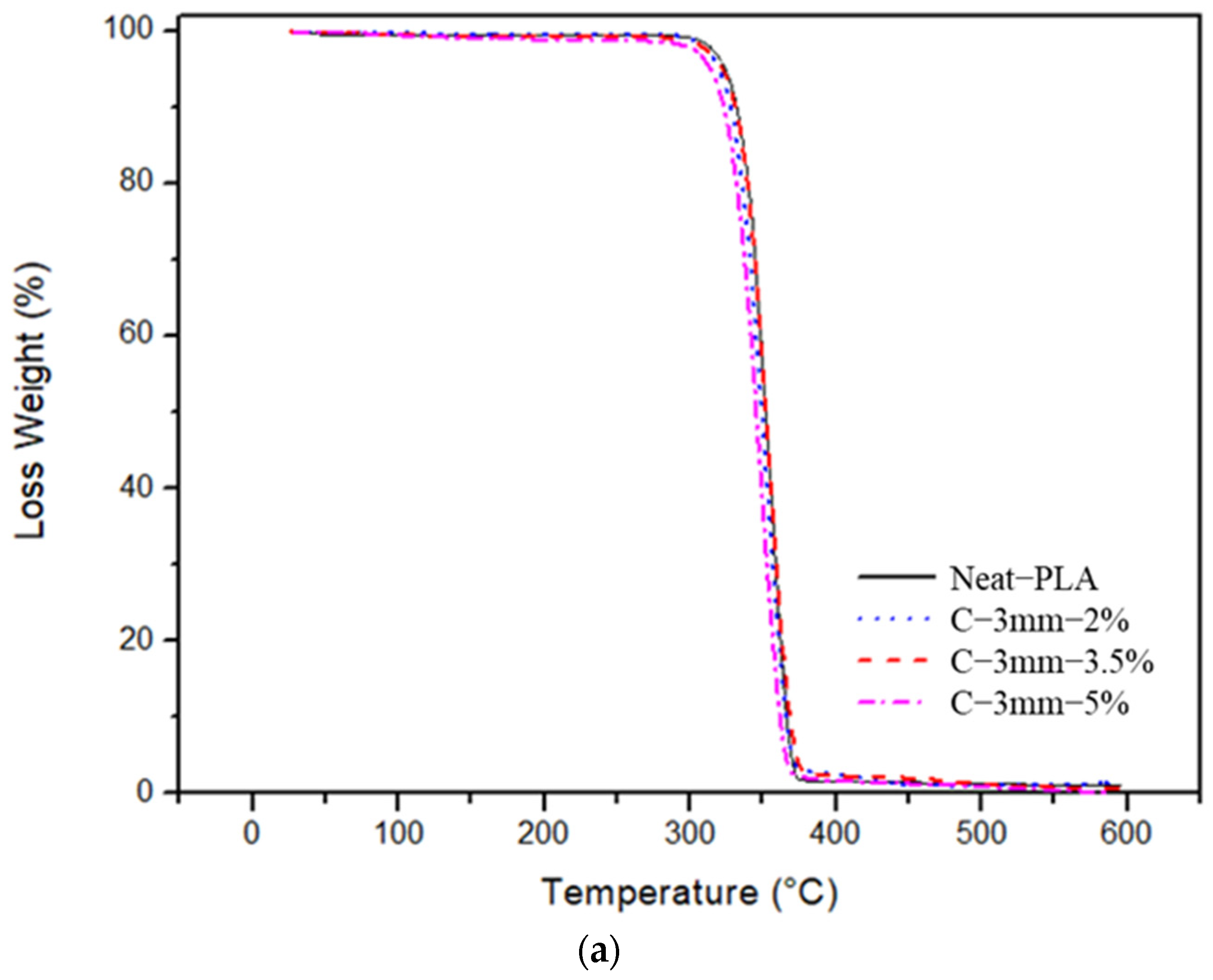 Polymers 14 05047 g012a Polymers 14 05047 g012a