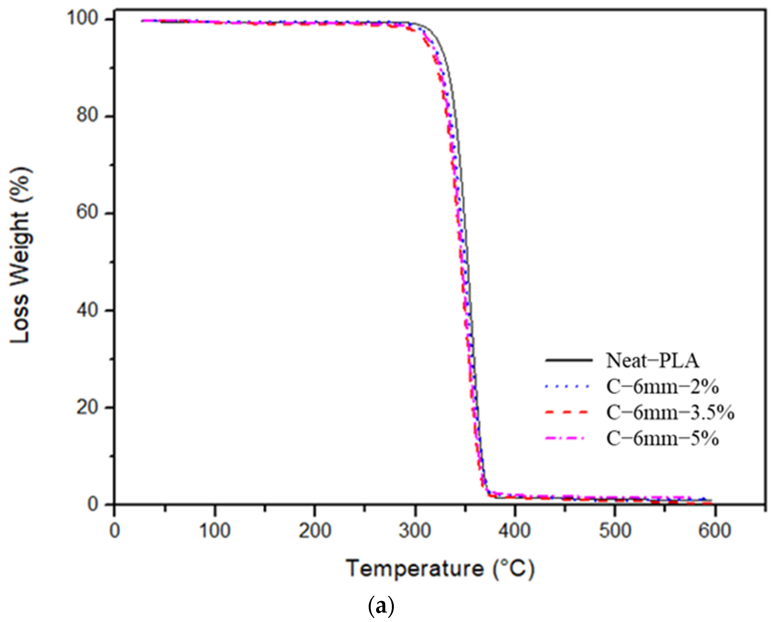 Polymers 14 05047 g013a Polymers 14 05047 g013a