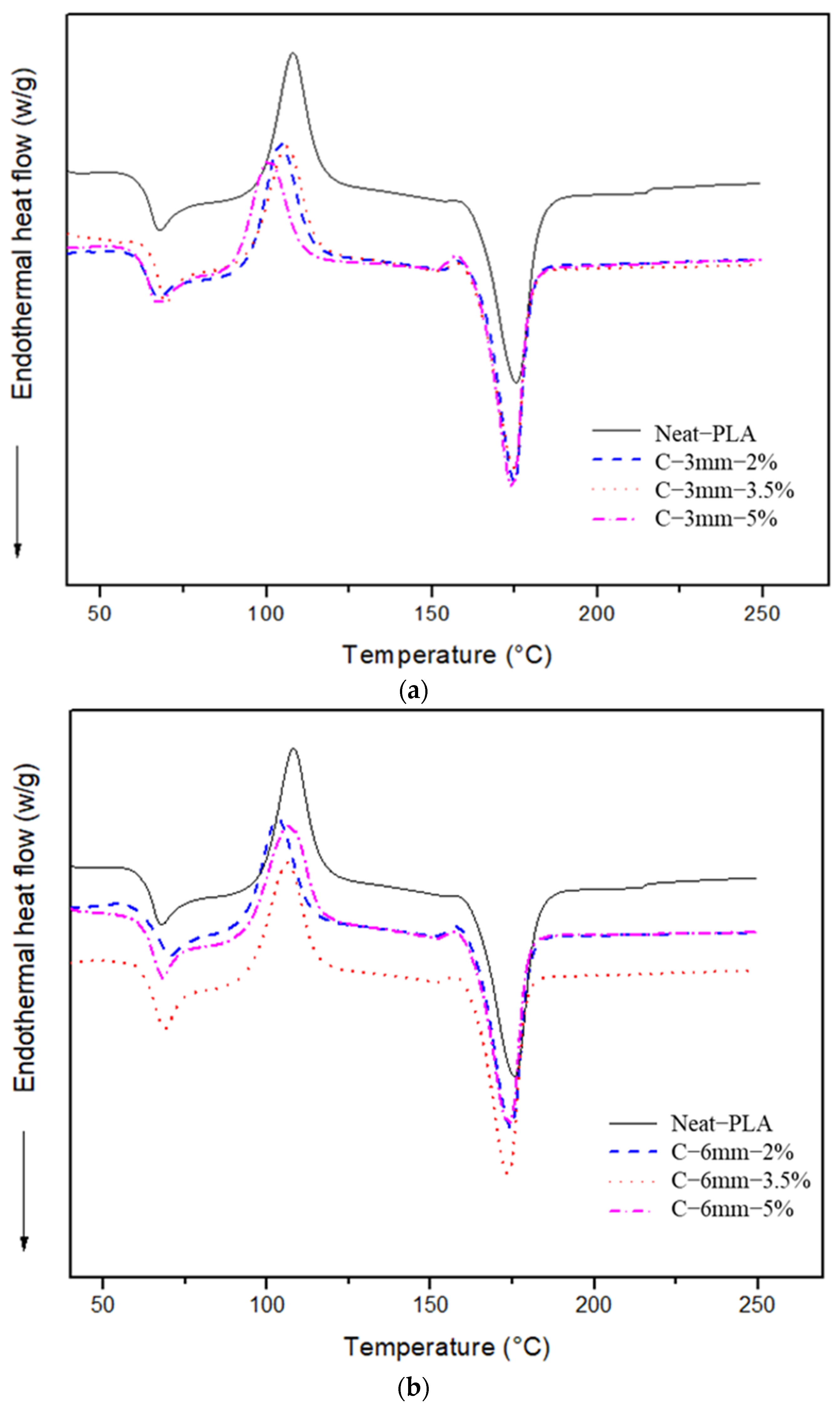 Polymers 14 05047 g014 Polymers 14 05047 g014