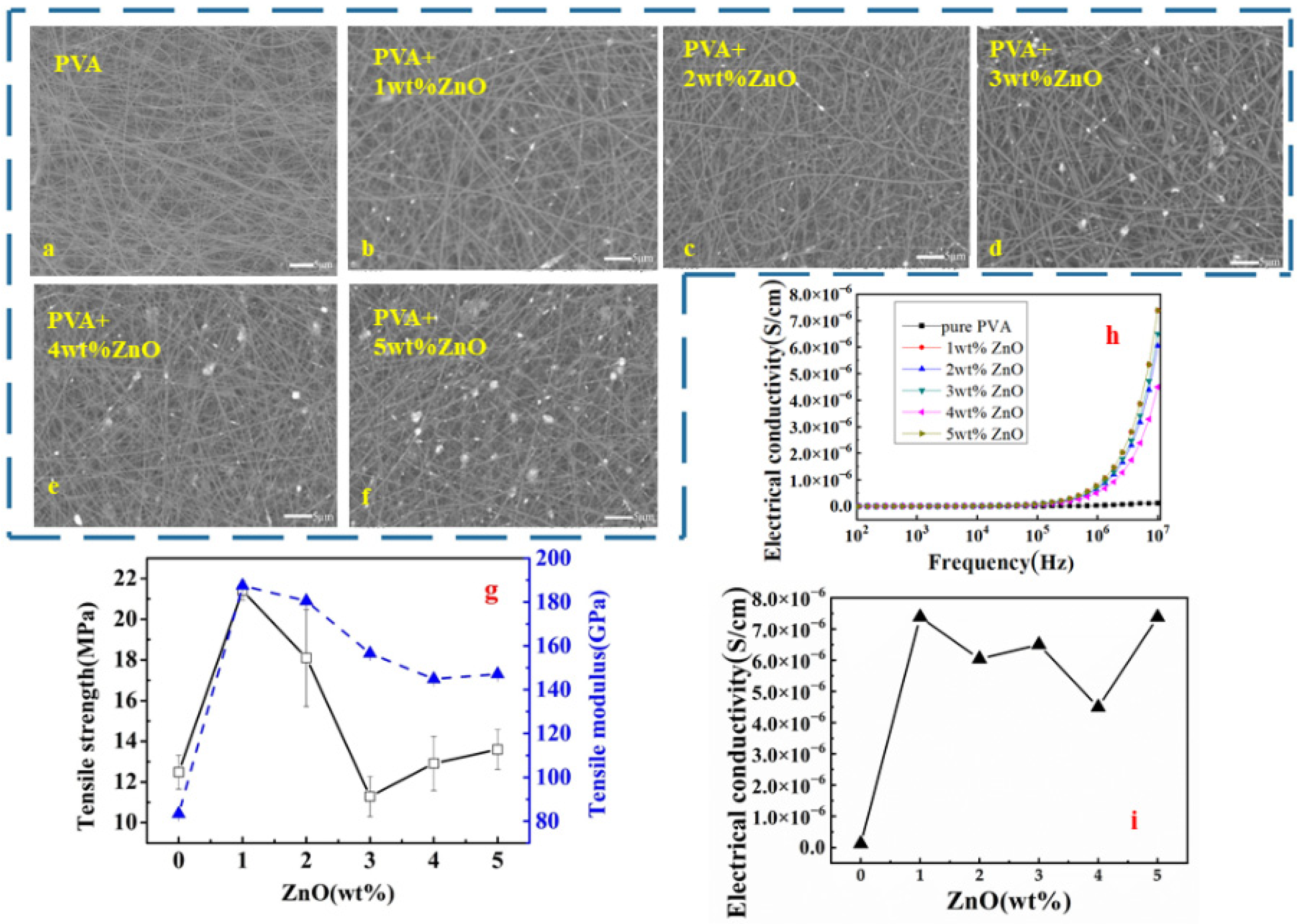 The Electrical Conductivity and Mechanical Properties of Monolayer and Multilayer Nanofibre Membranes from Different Fillers: Calculated Based on Parallel Circuit The Electrical Conductivity and Mechanical Properties of Monolayer and Multilayer Nanofibre Membranes from Different Fillers: Calculated Based on Parallel Circuit