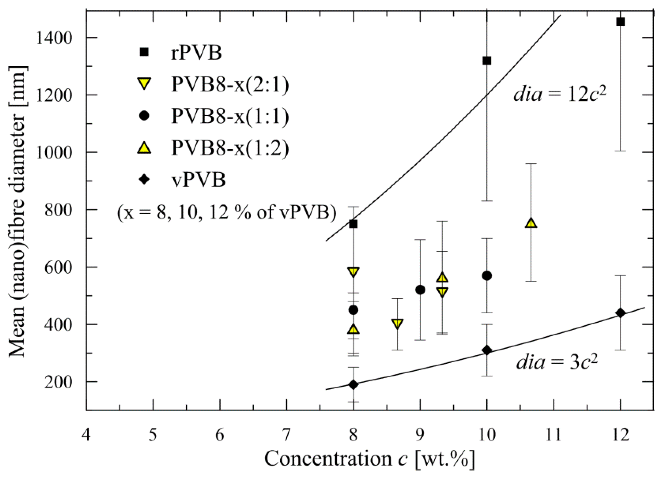 Polymers 14 05049 g007 Polymers 14 05049 g007