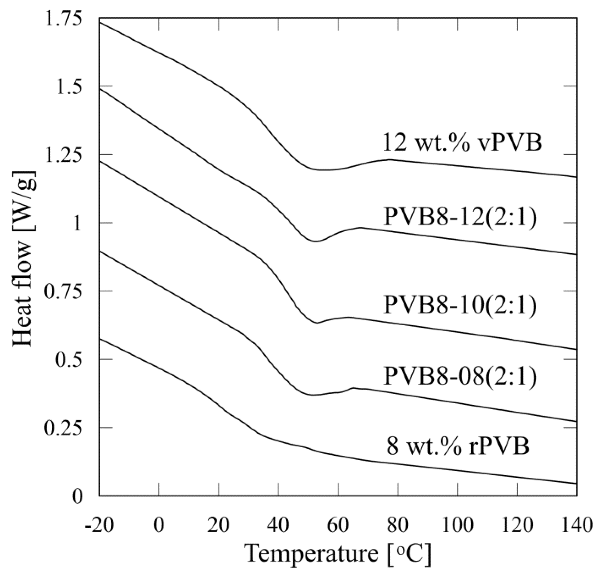 Polymers 14 05049 g010 Polymers 14 05049 g010