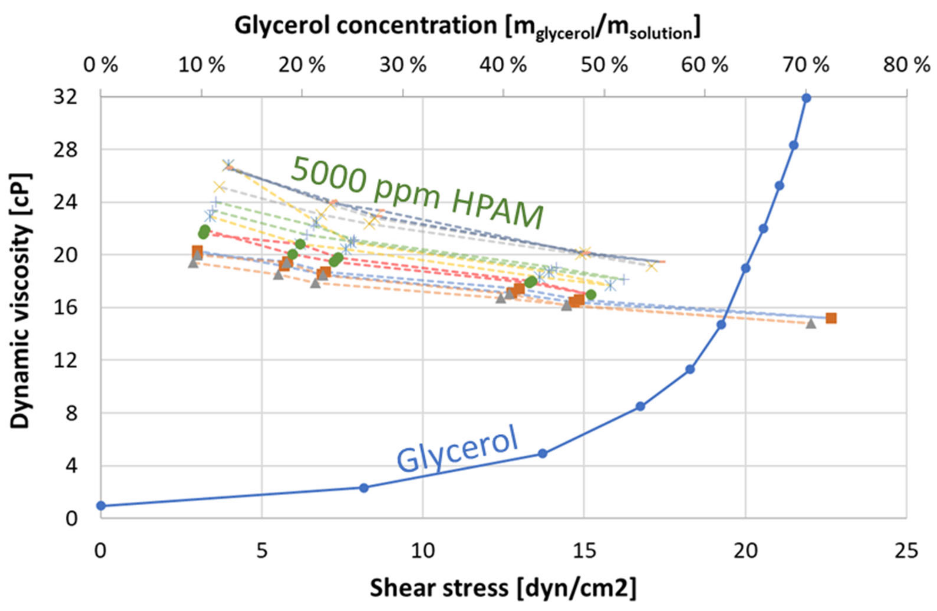 Polymers 14 05050 g002