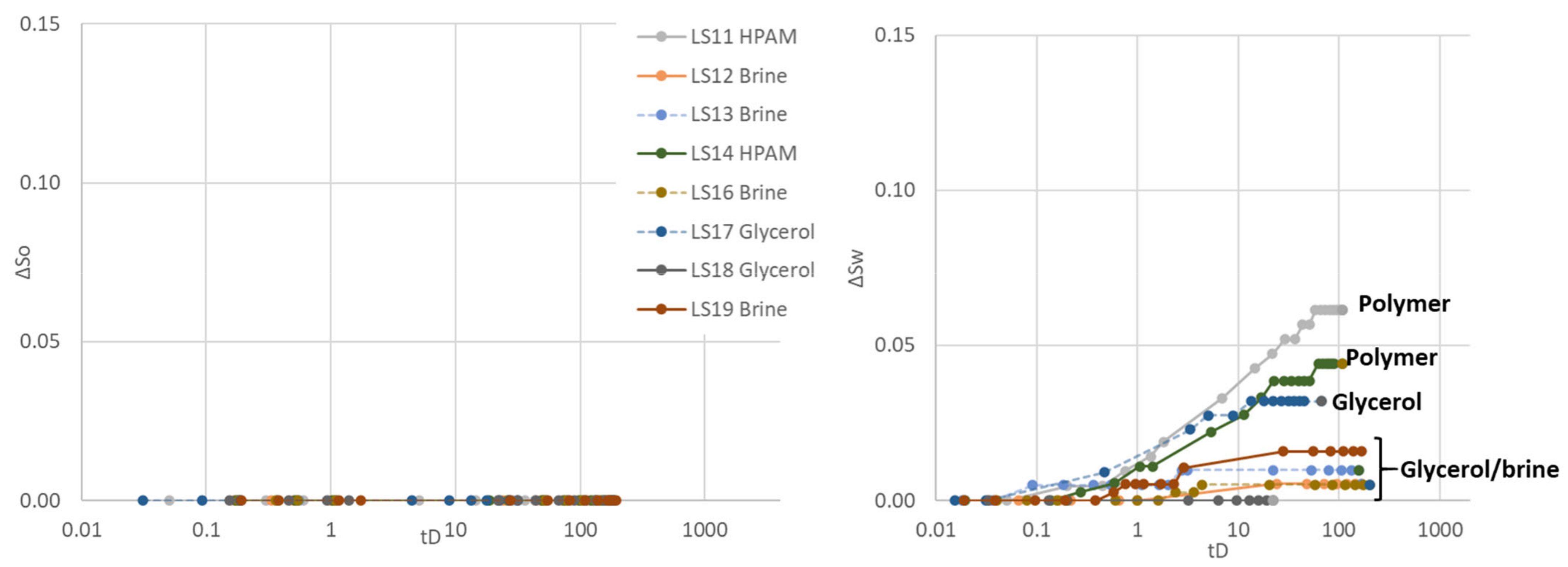 Polymers 14 05050 g007