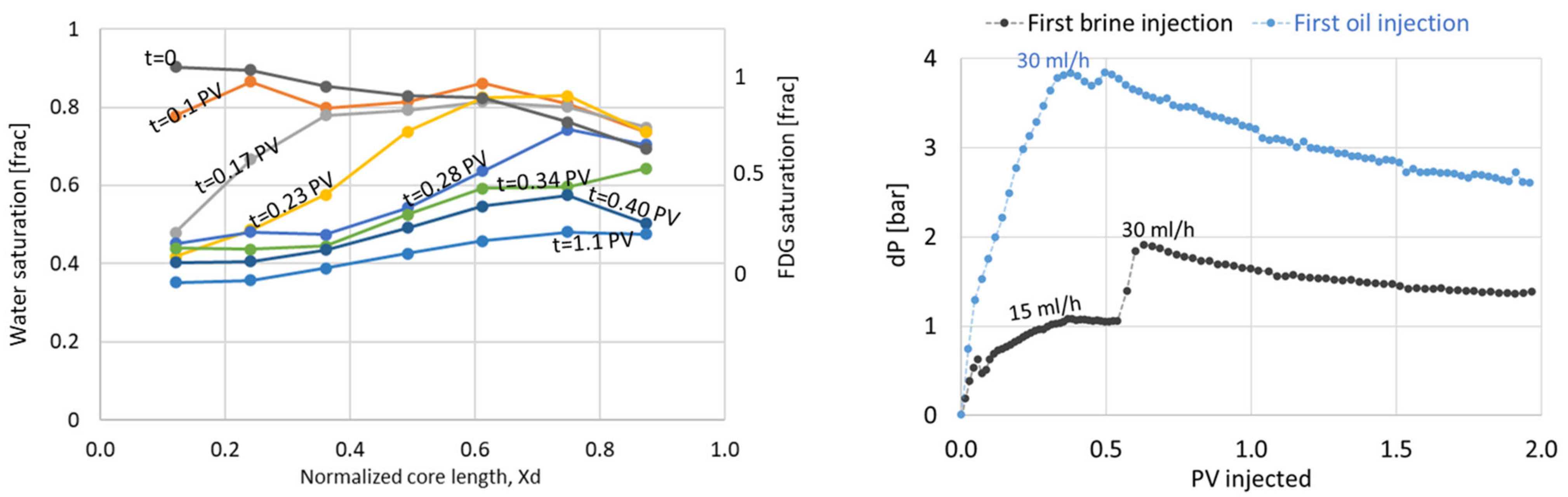 Polymers 14 05050 g012