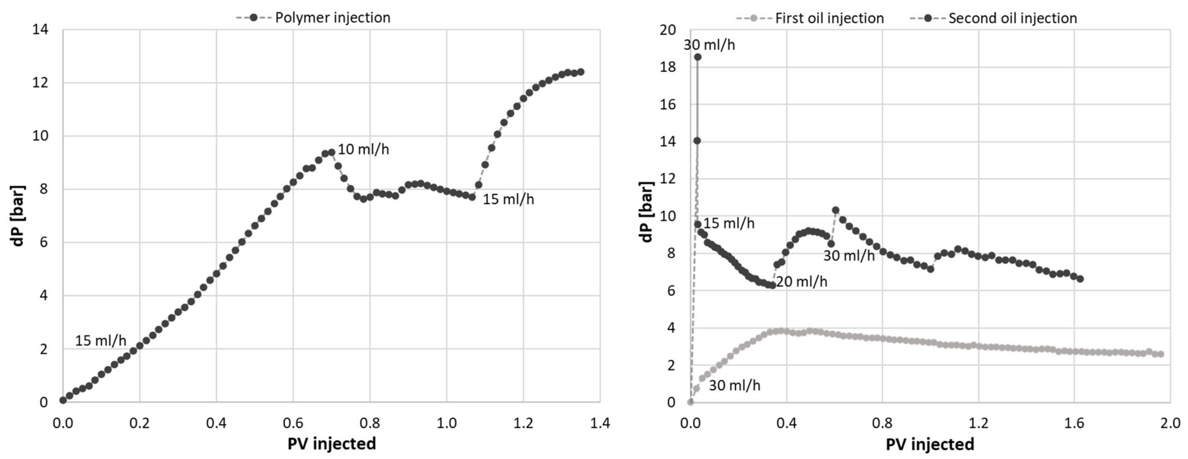 Polymers 14 05050 g014