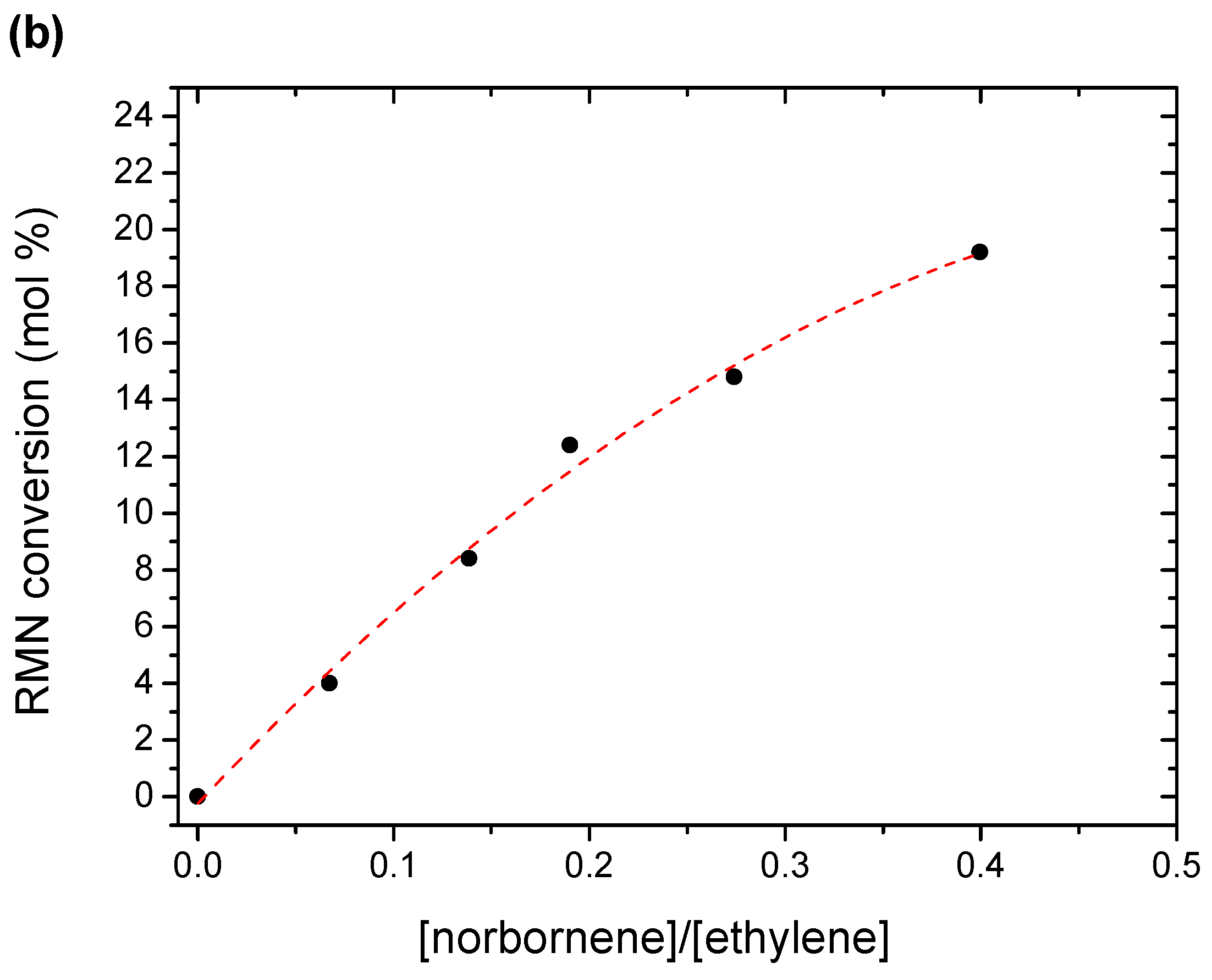 Polymers 14 05052 g001b Polymers 14 05052 g001b