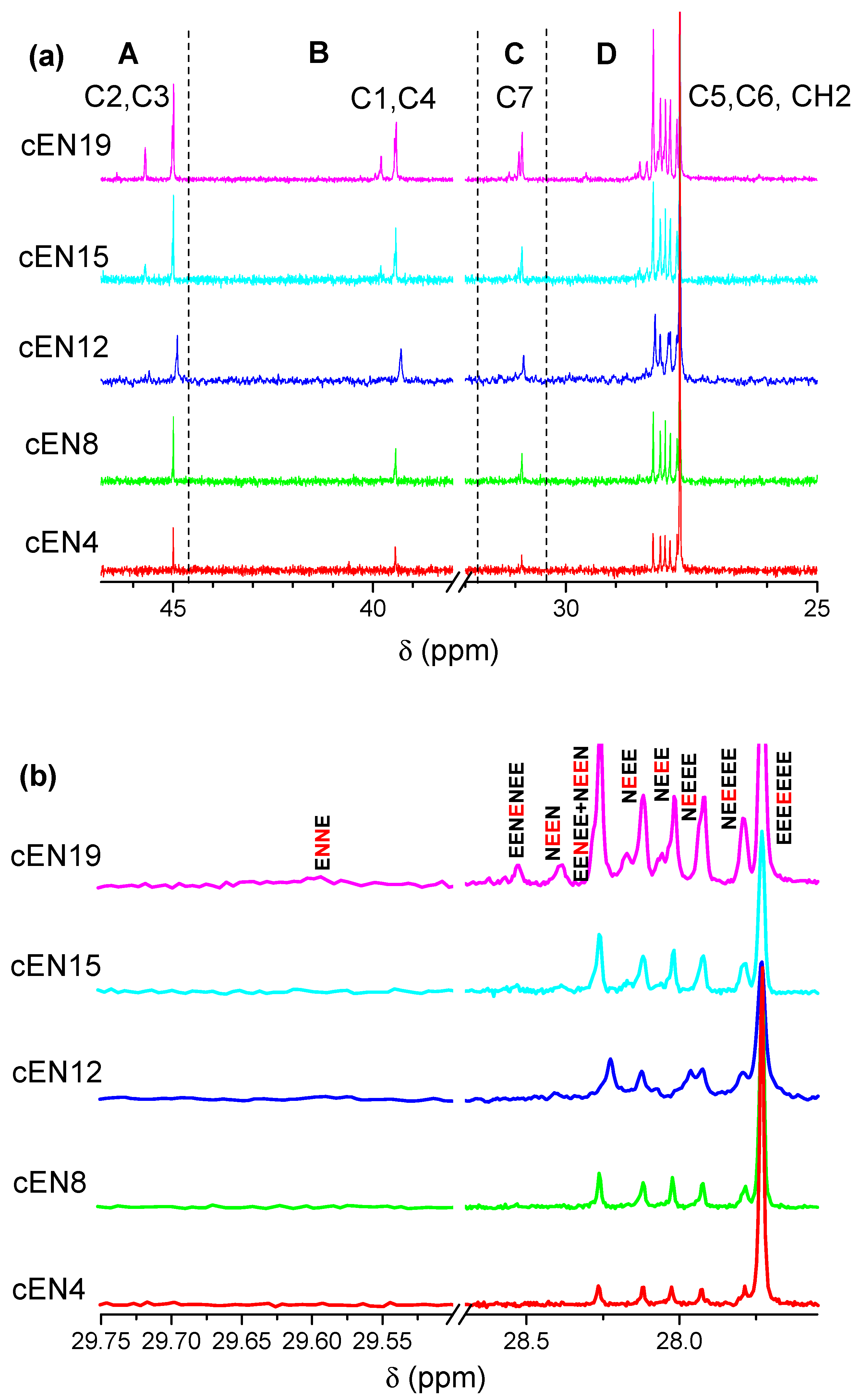 Polymers 14 05052 g002 Polymers 14 05052 g002