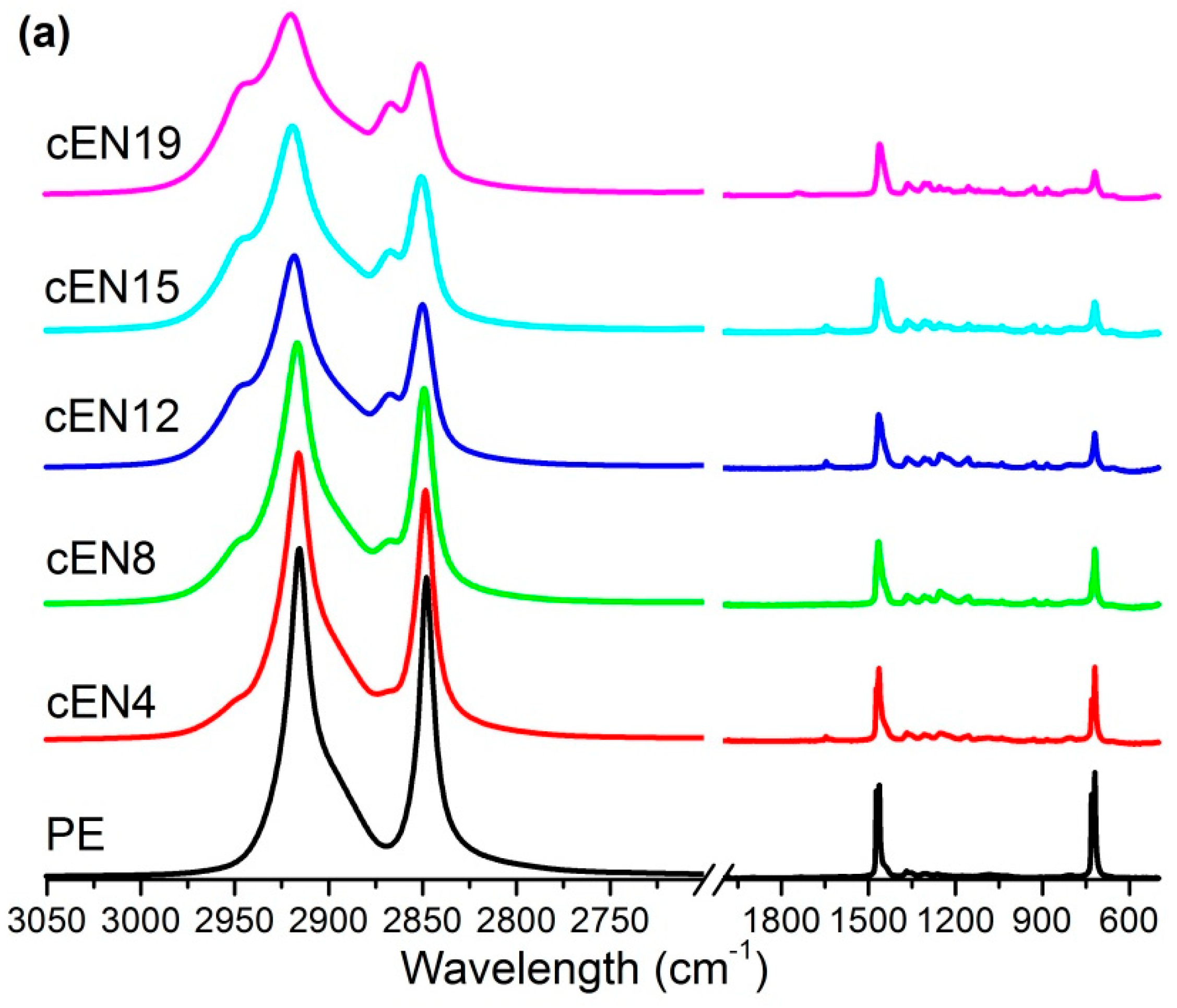 Polymers 14 05052 g003a Polymers 14 05052 g003a