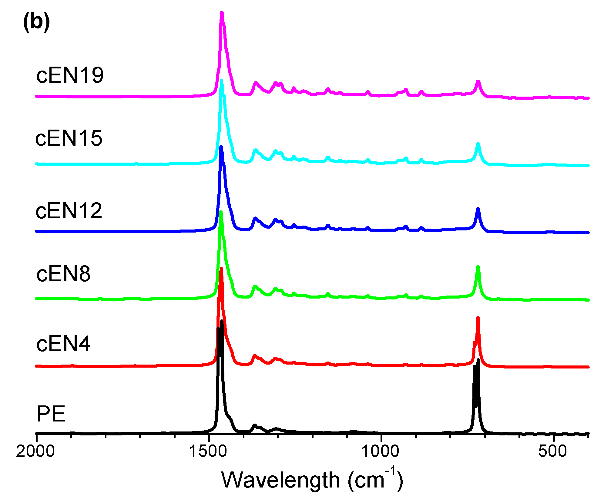 Polymers 14 05052 g003b Polymers 14 05052 g003b