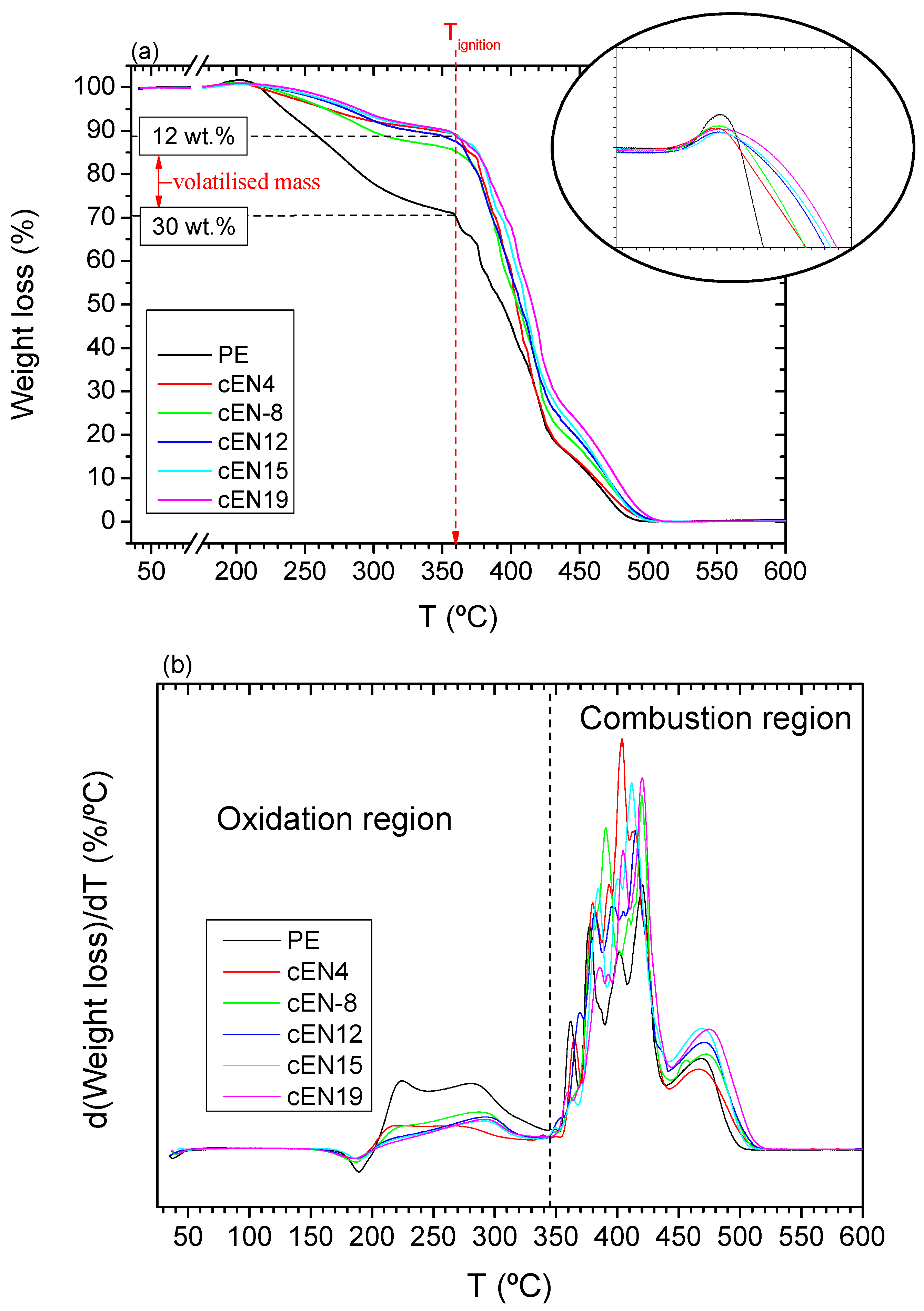 Polymers 14 05052 g005 Polymers 14 05052 g005