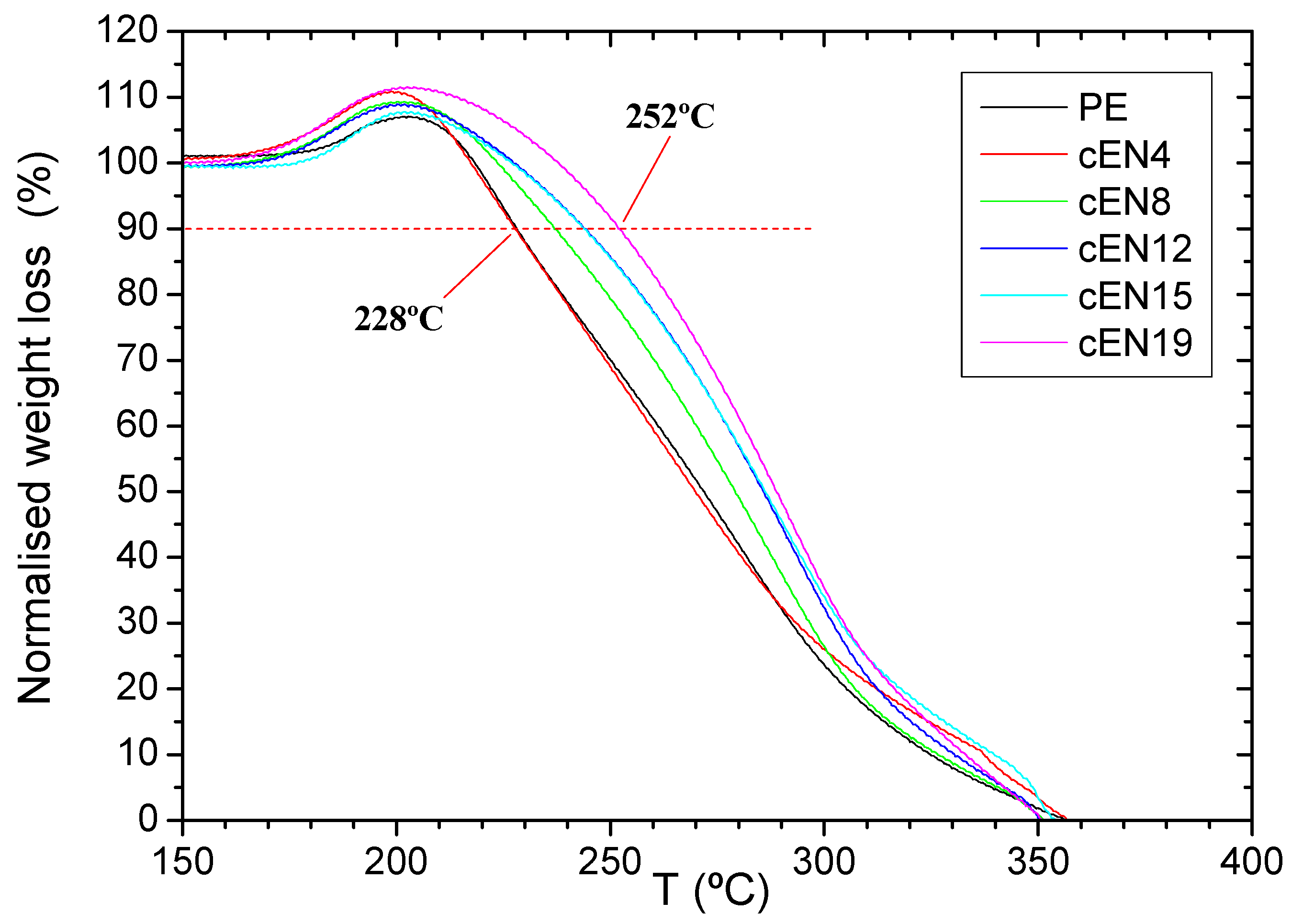 Polymers 14 05052 g006 Polymers 14 05052 g006