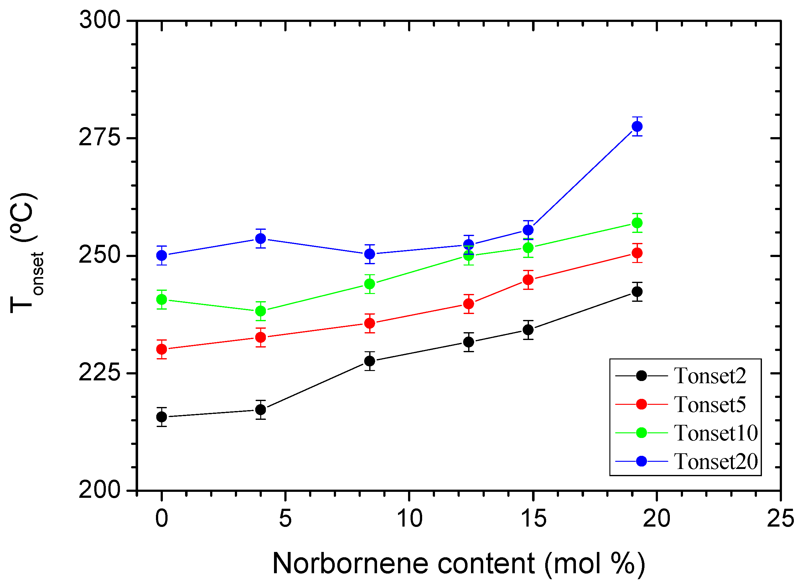 Polymers 14 05052 g007 Polymers 14 05052 g007