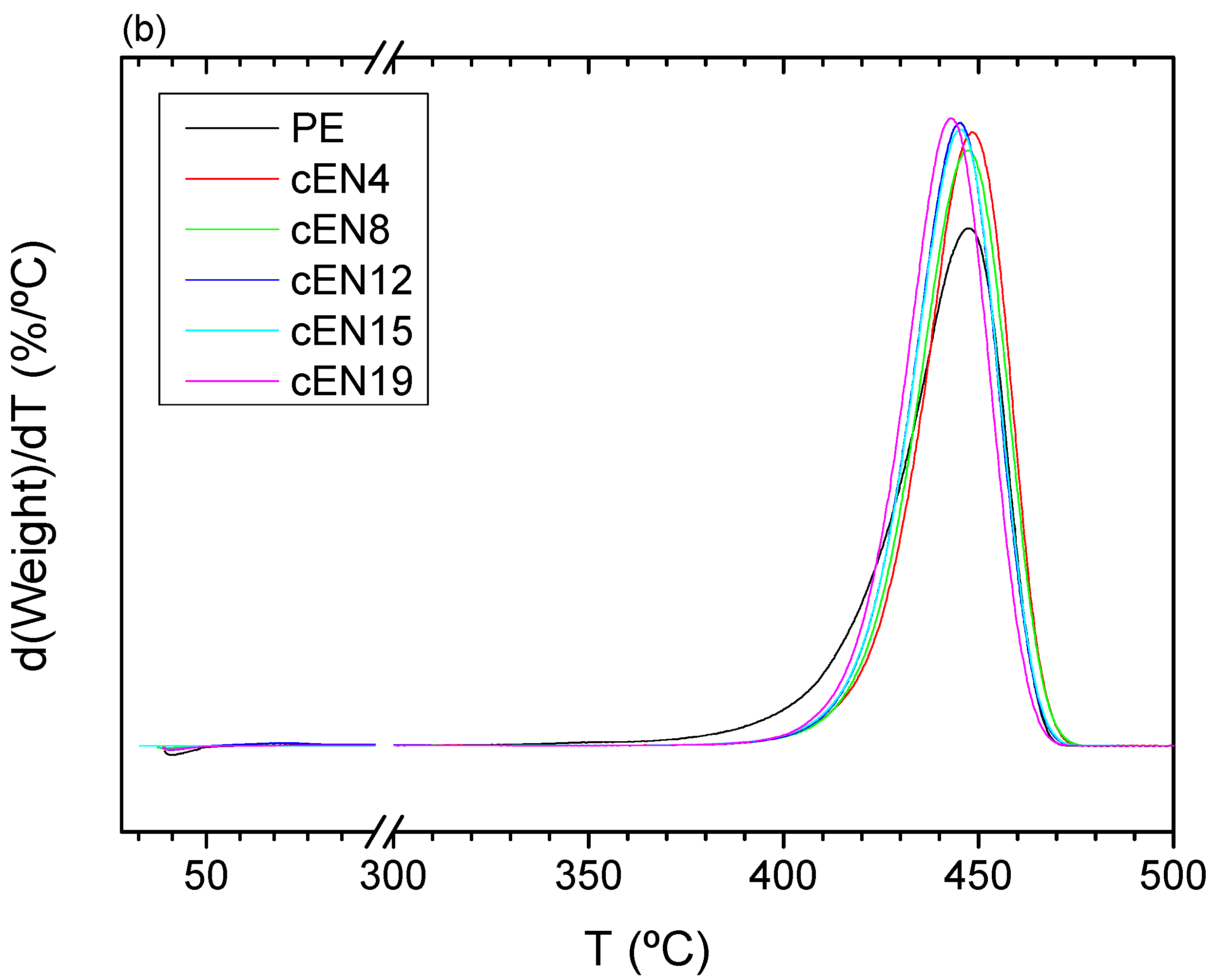 Polymers 14 05052 g009b Polymers 14 05052 g009b