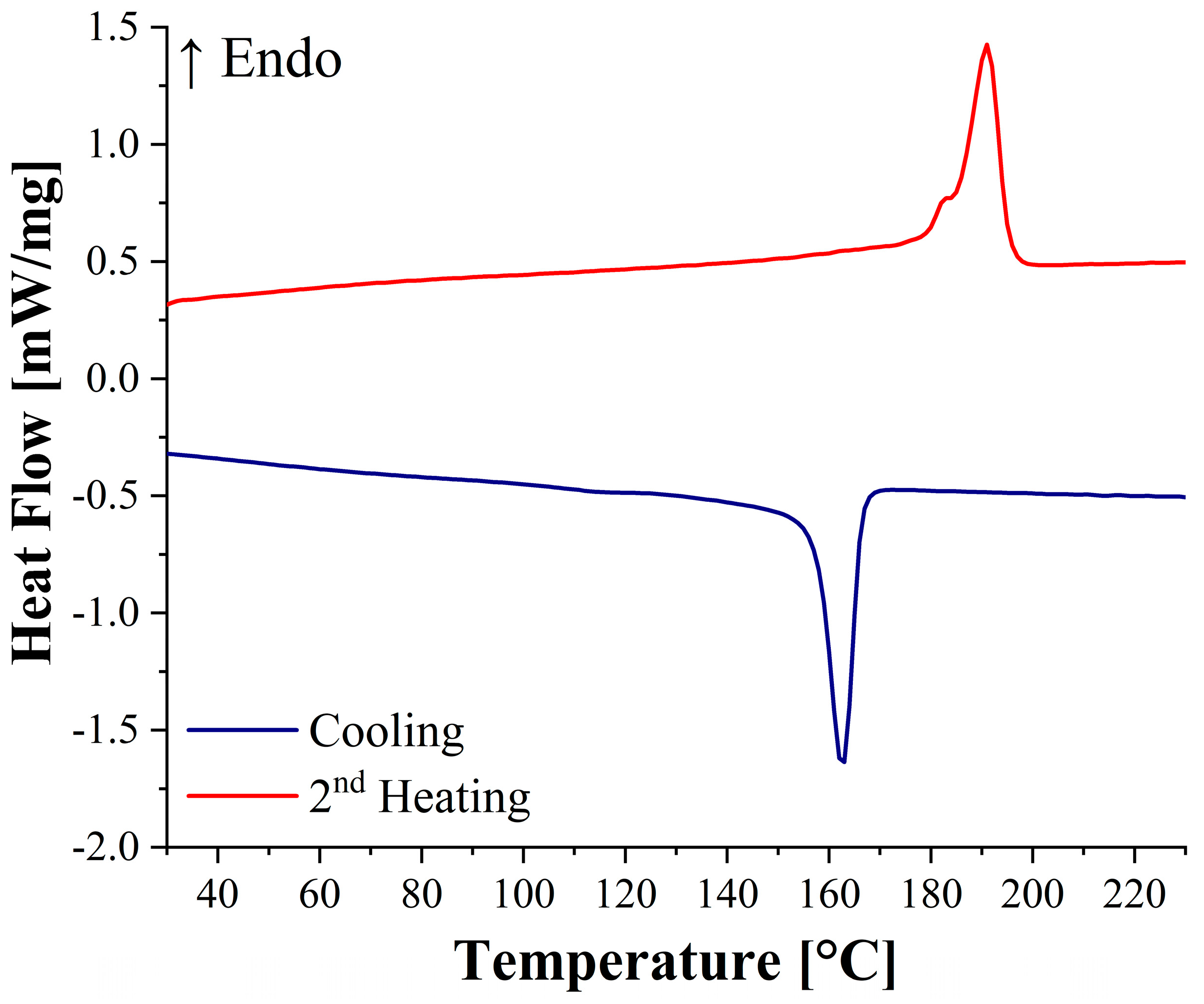 Polymers 14 05053 g003