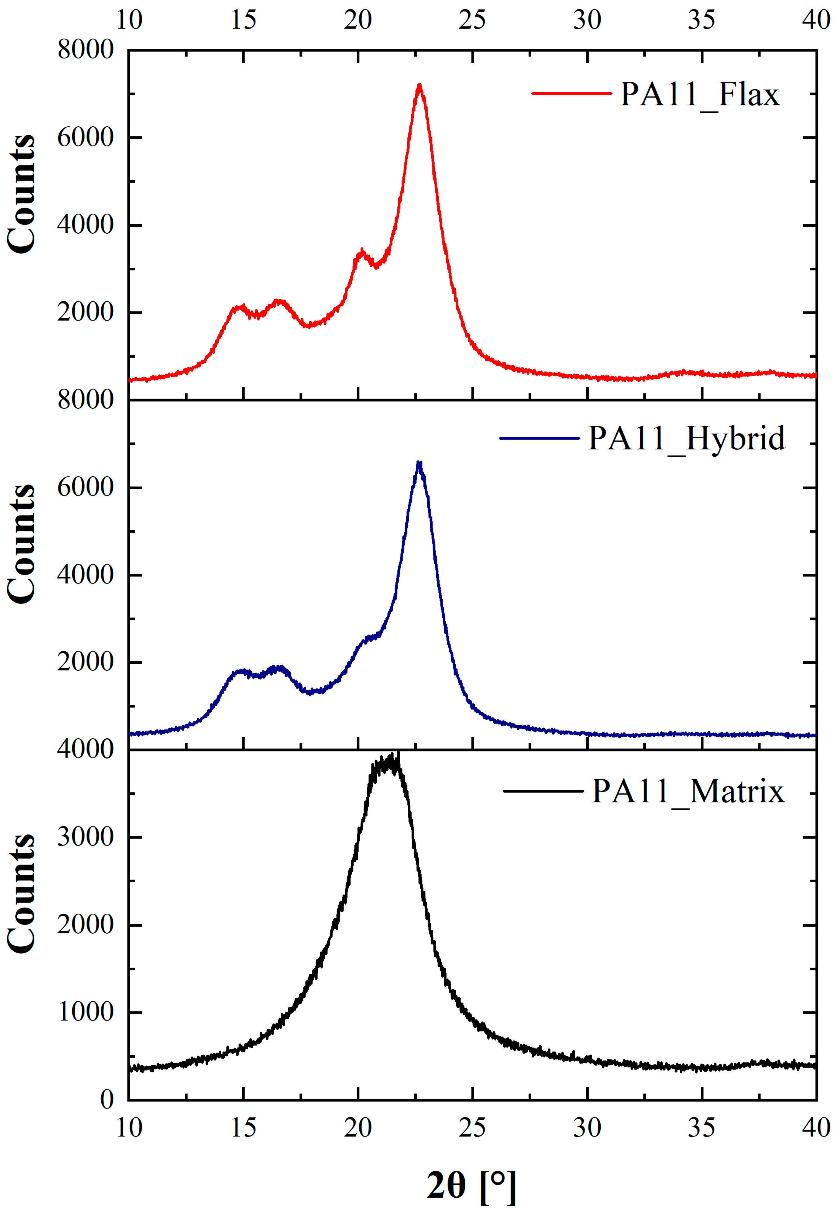 Polymers 14 05053 g004