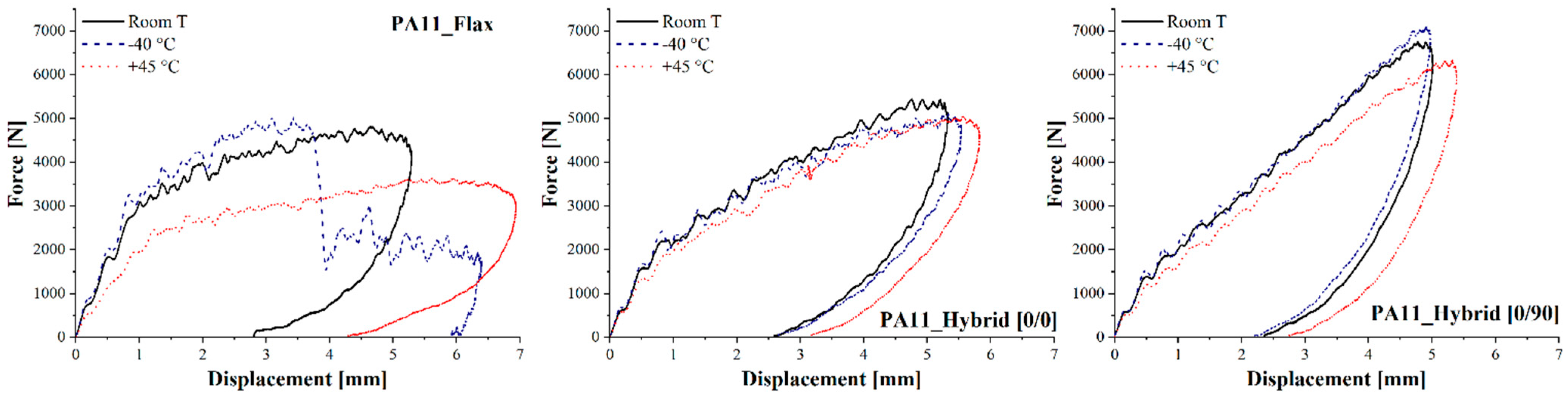 Polymers 14 05053 g010