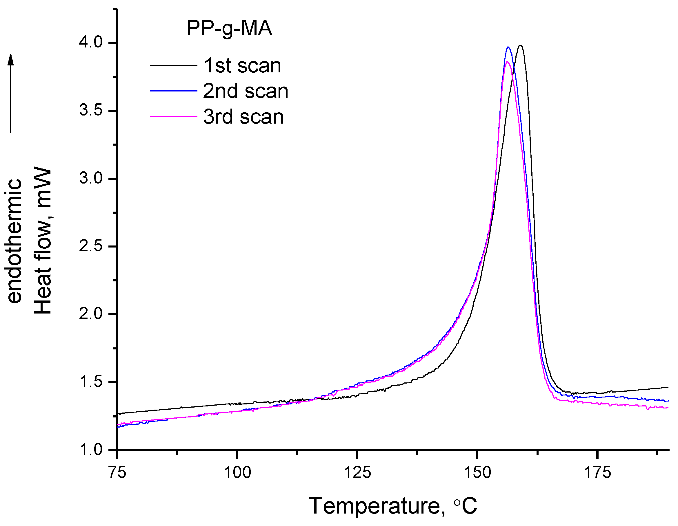 Polymers 14 05054 g003