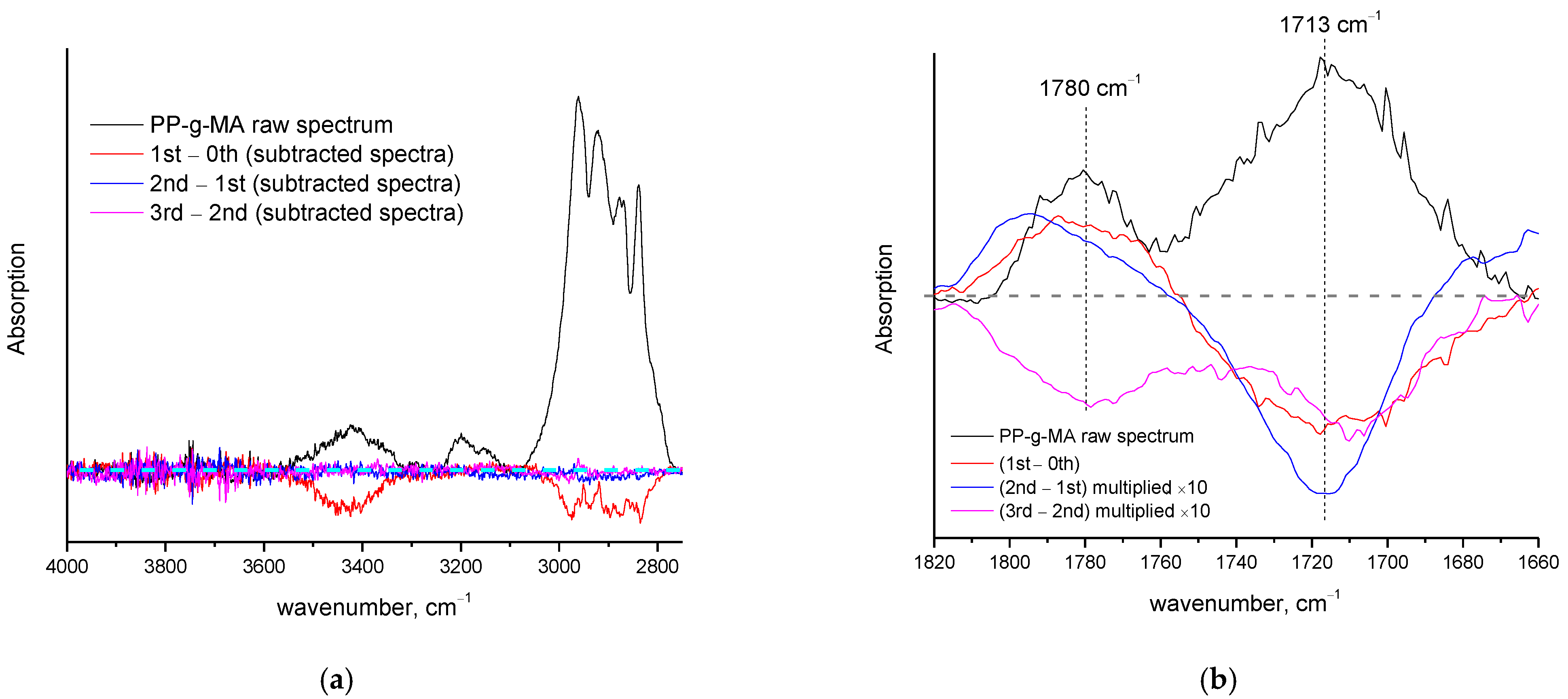 Polymers 14 05054 g004